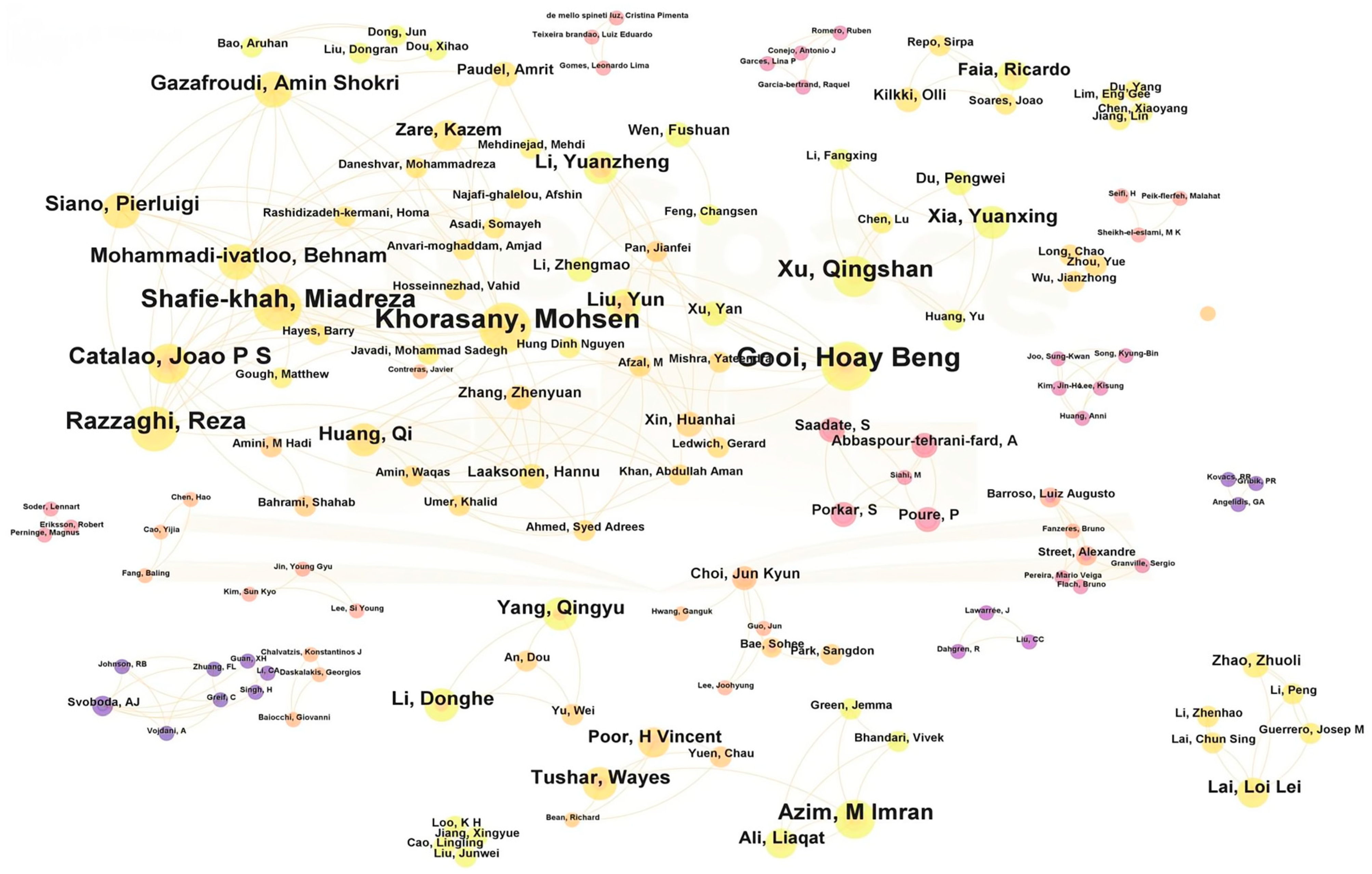 Energies 17 03605 g004