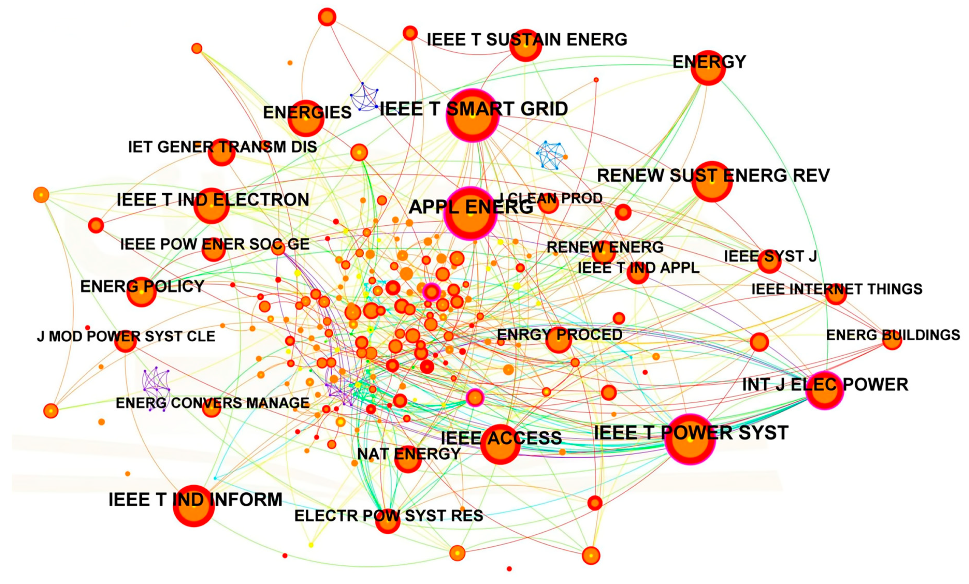 Energies 17 03605 g006