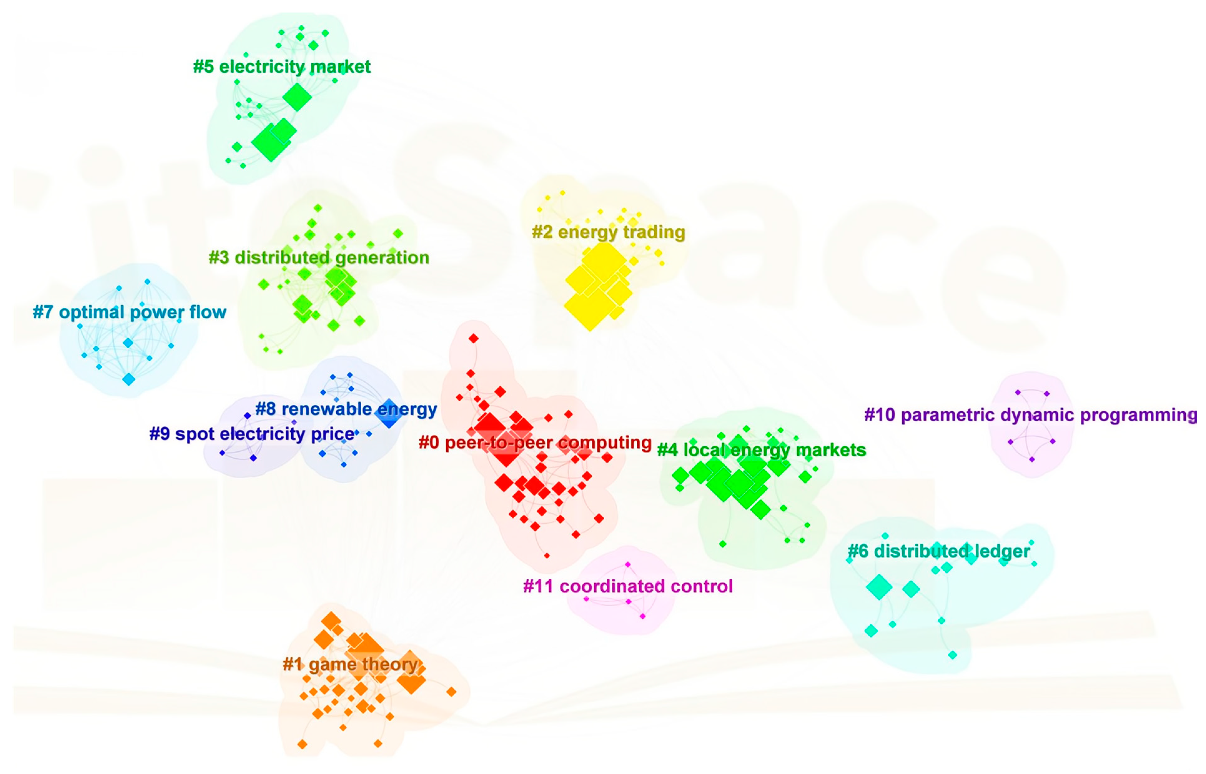 Energies 17 03605 g008