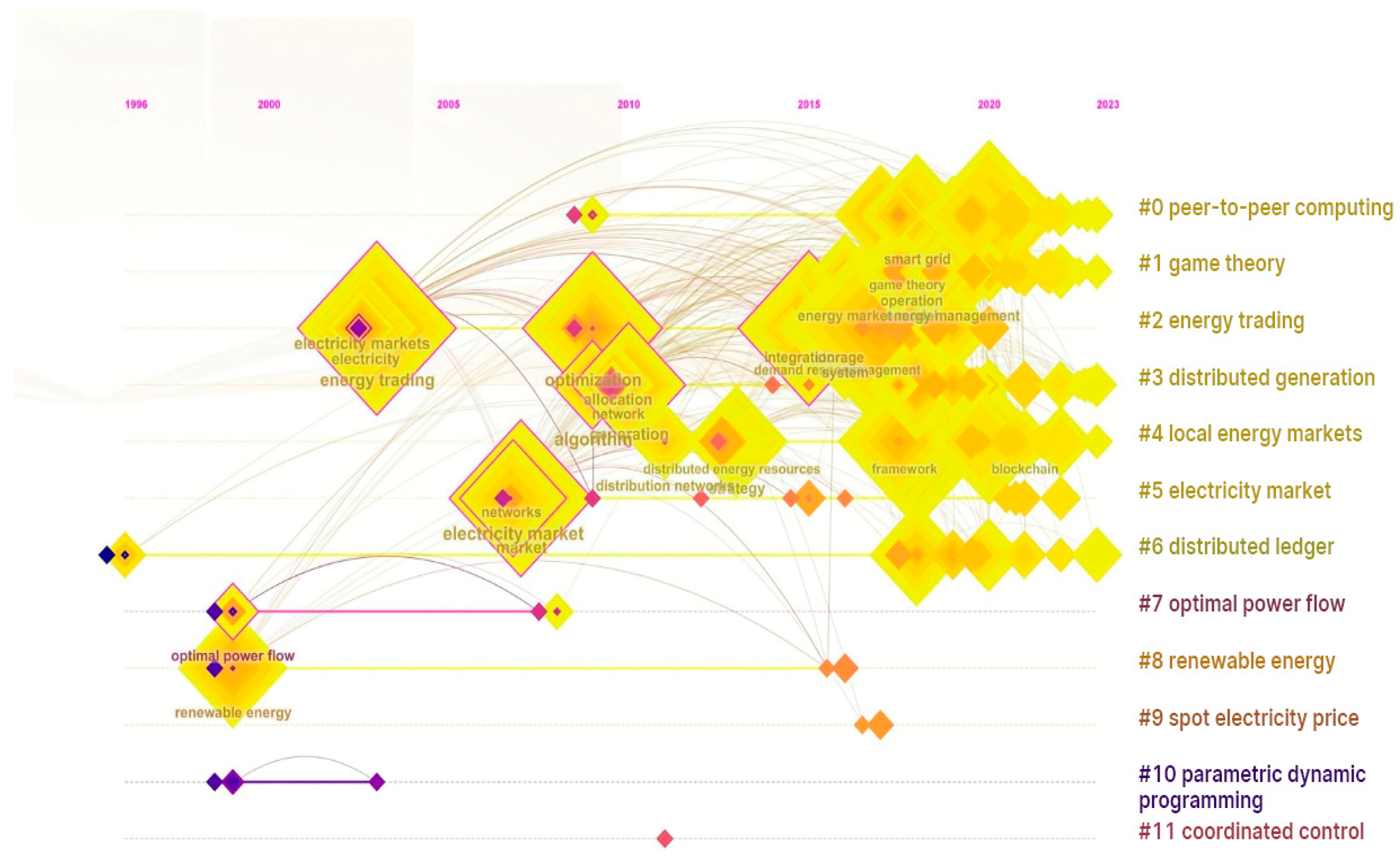 Energies 17 03605 g009