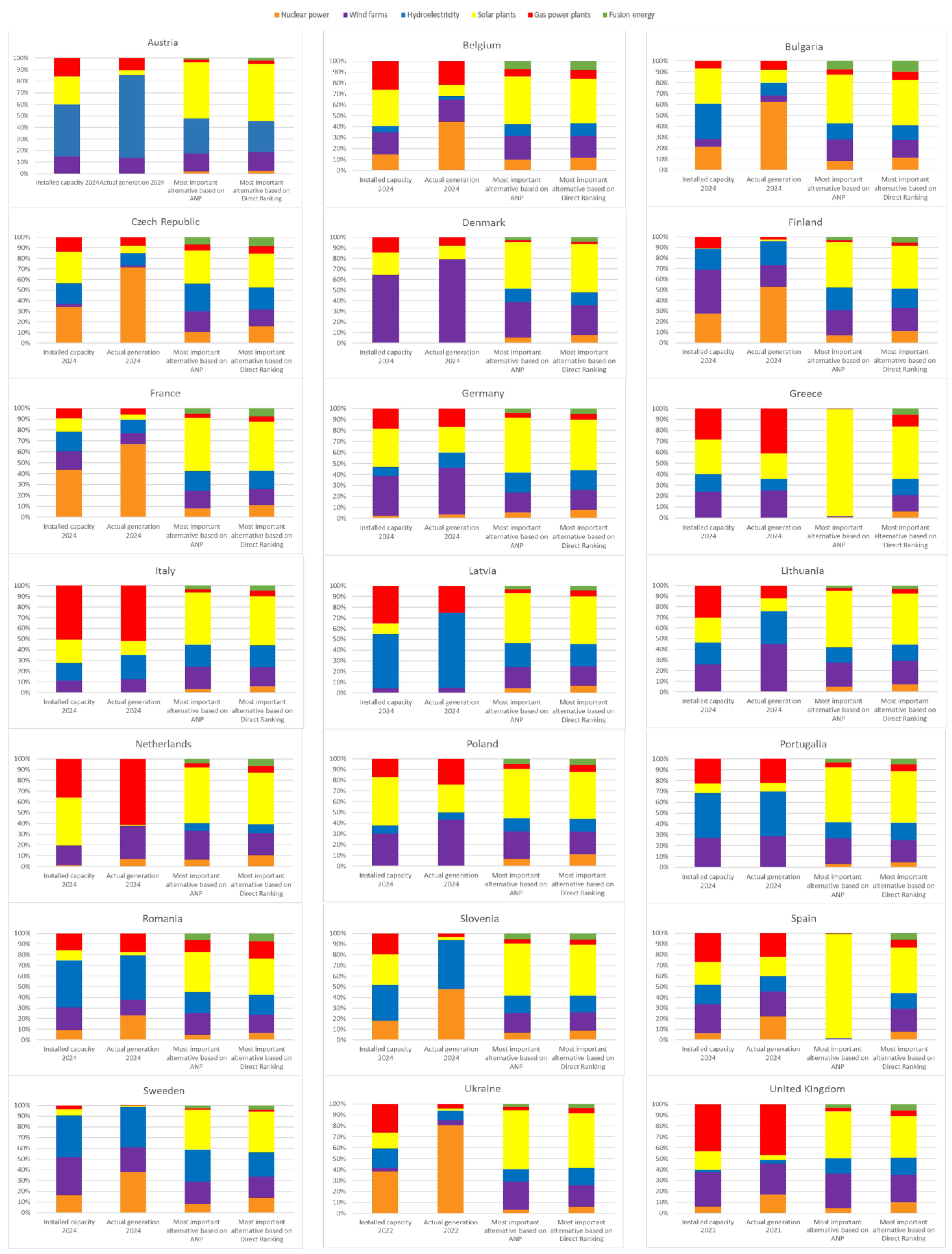 Energies 17 03608 g003