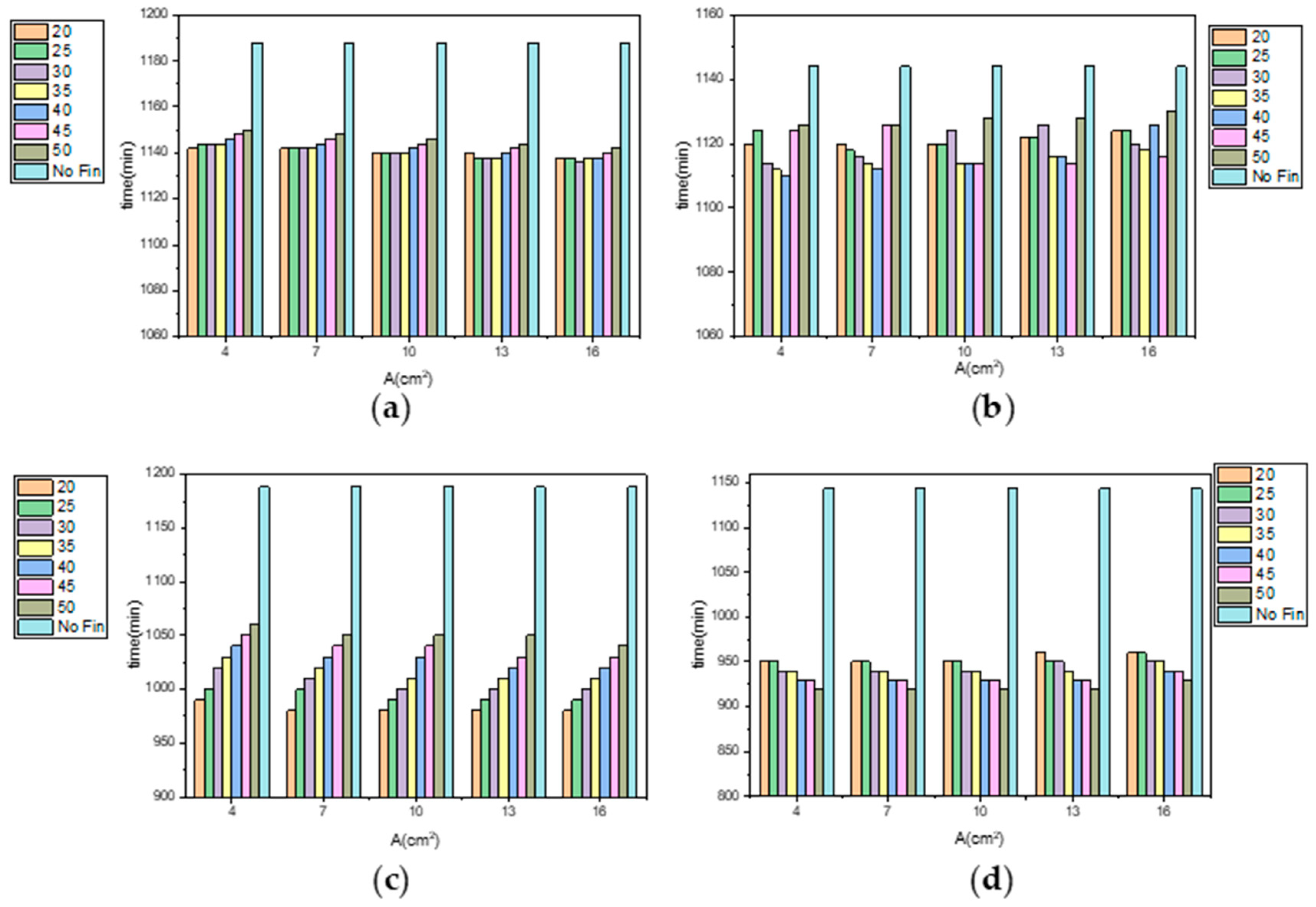 Energies 17 03610 g019