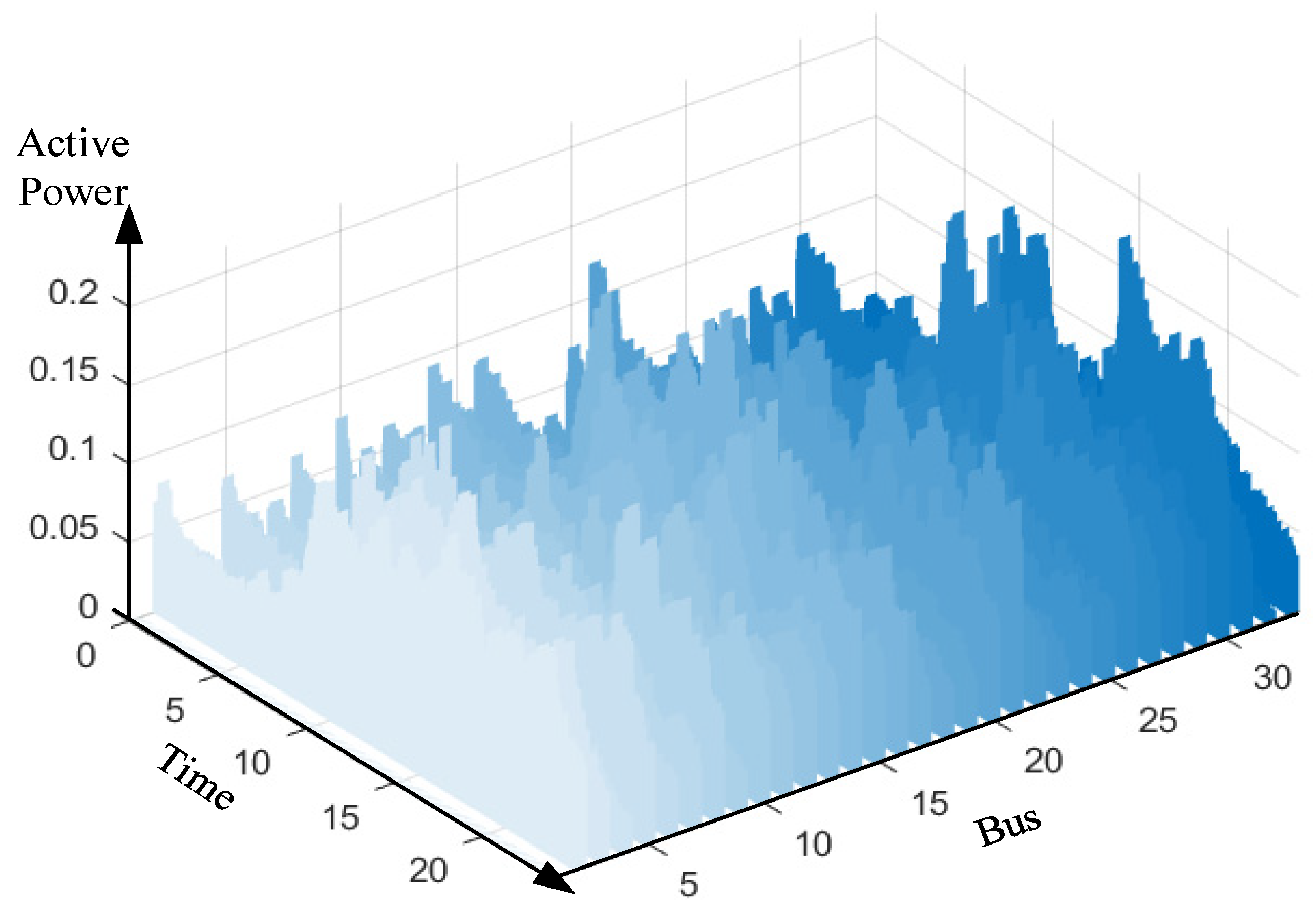 Energies 17 03611 g007