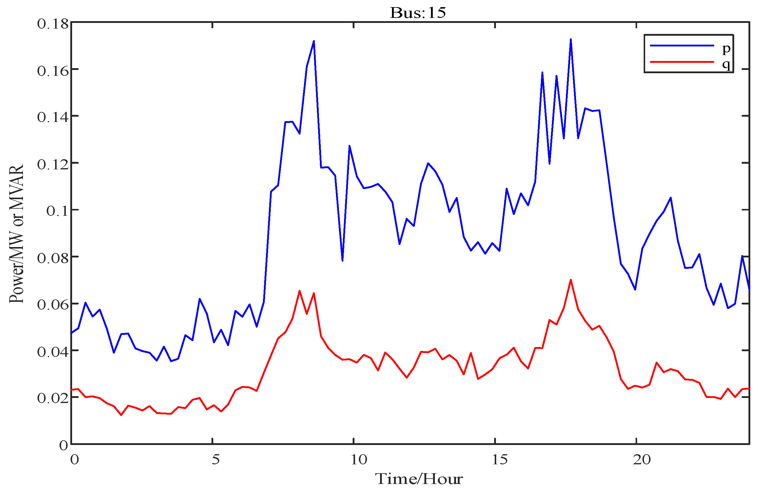 Energies 17 03611 g008