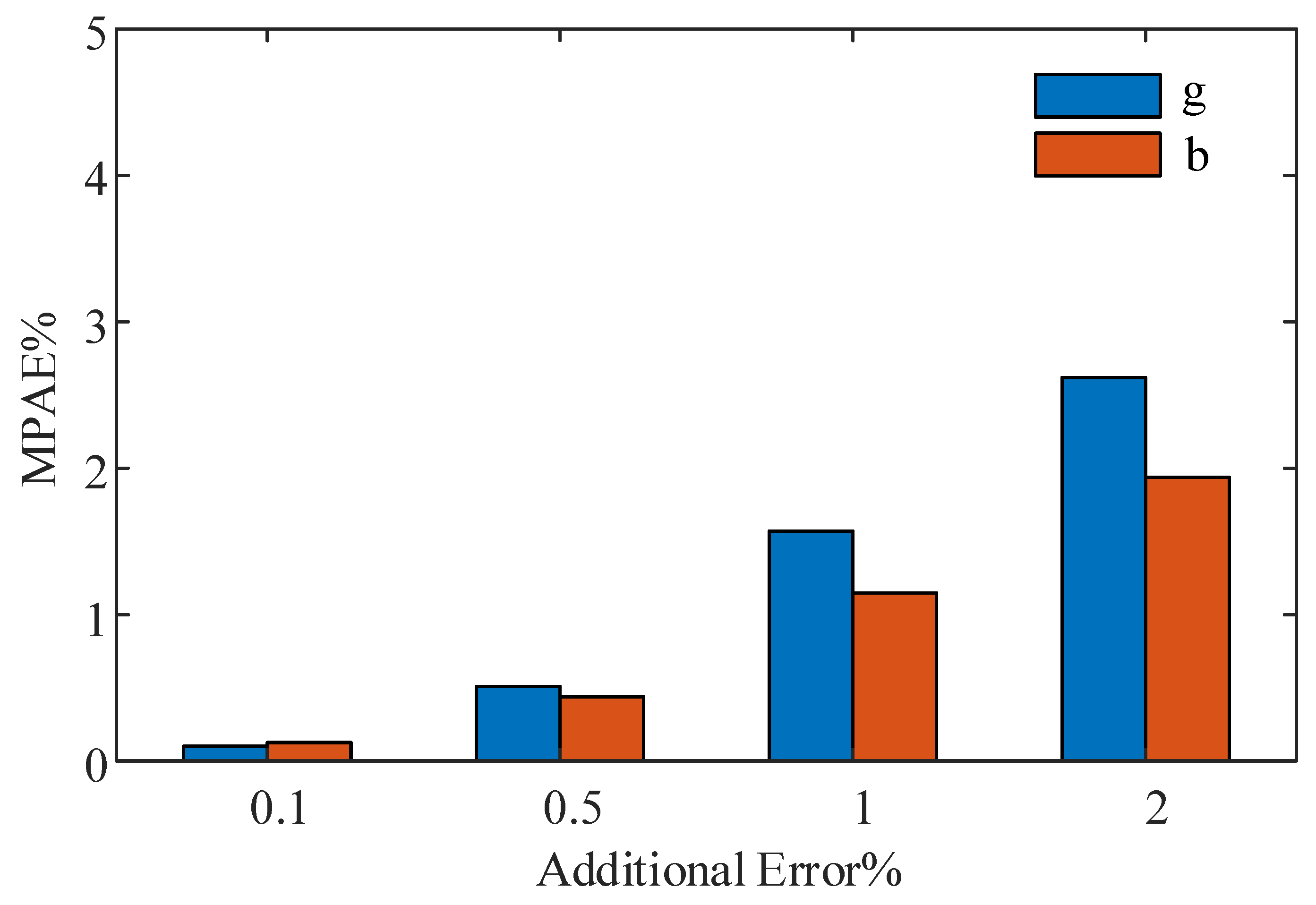Energies 17 03611 g014