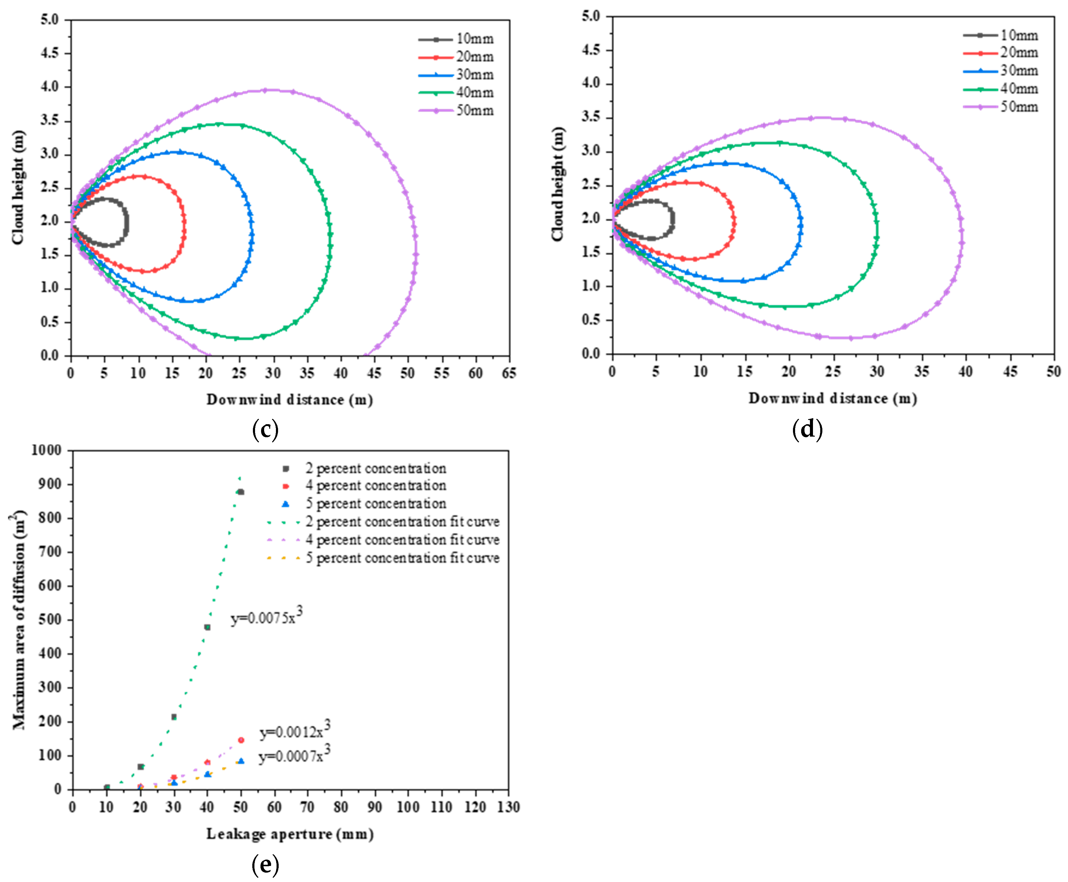 Energies 17 03613 g007b
