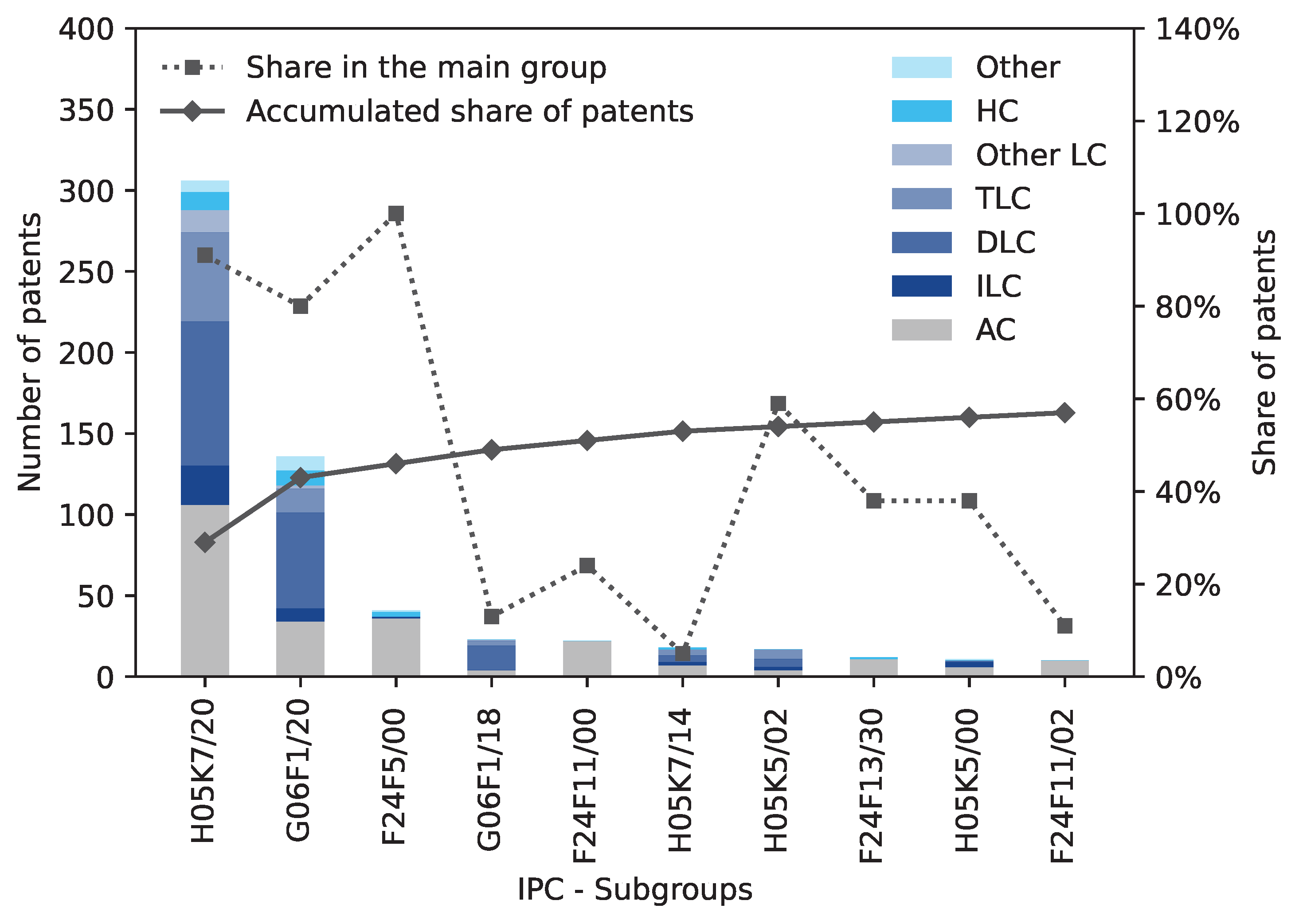 Energies 17 03615 g015