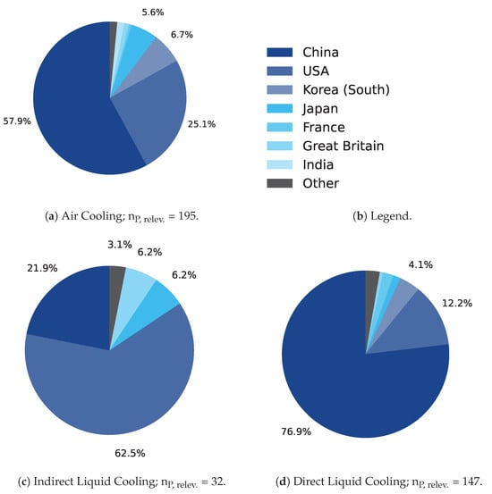 Energies 17 03615 g0a1a