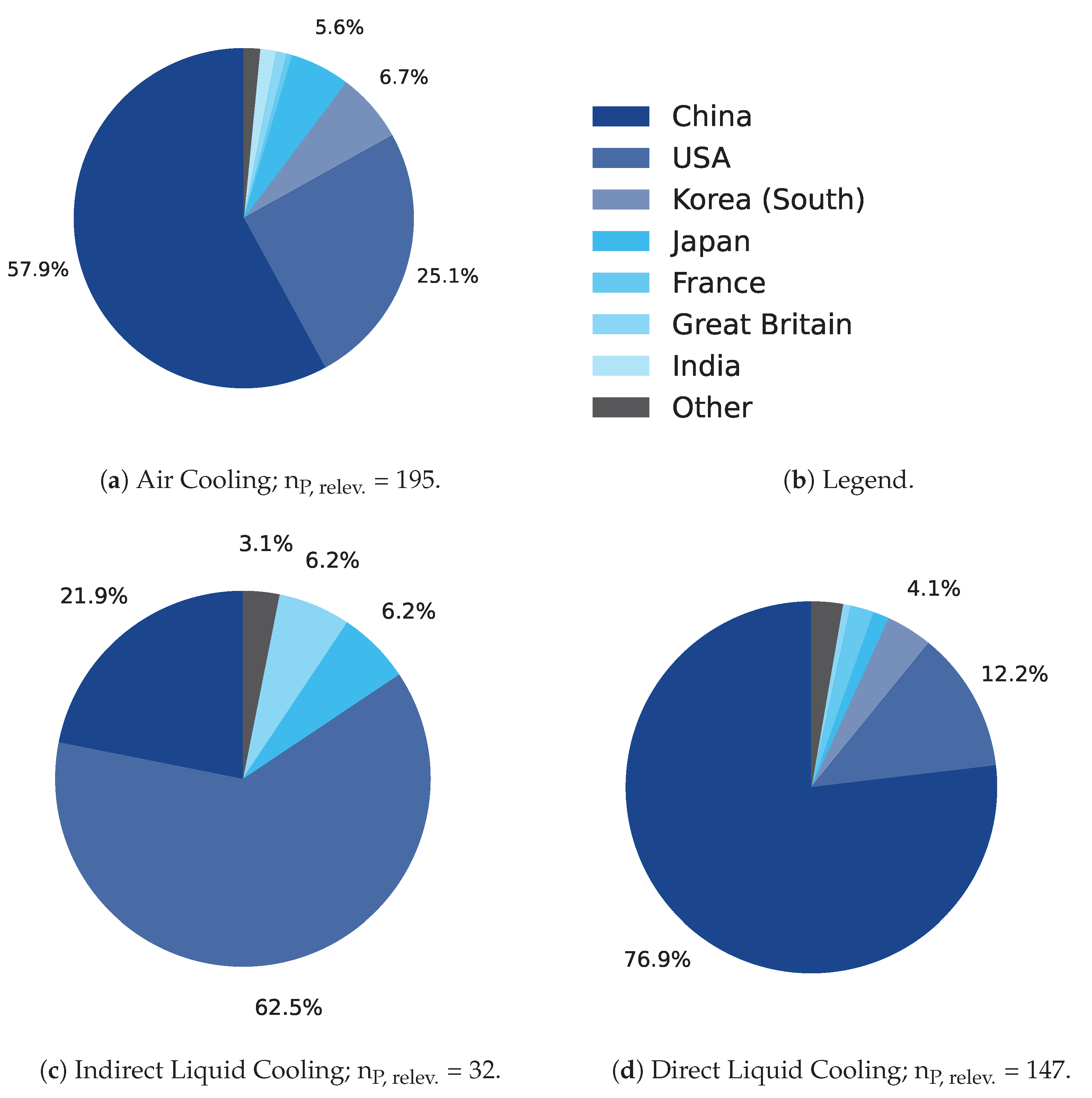 Energies 17 03615 g0a1a