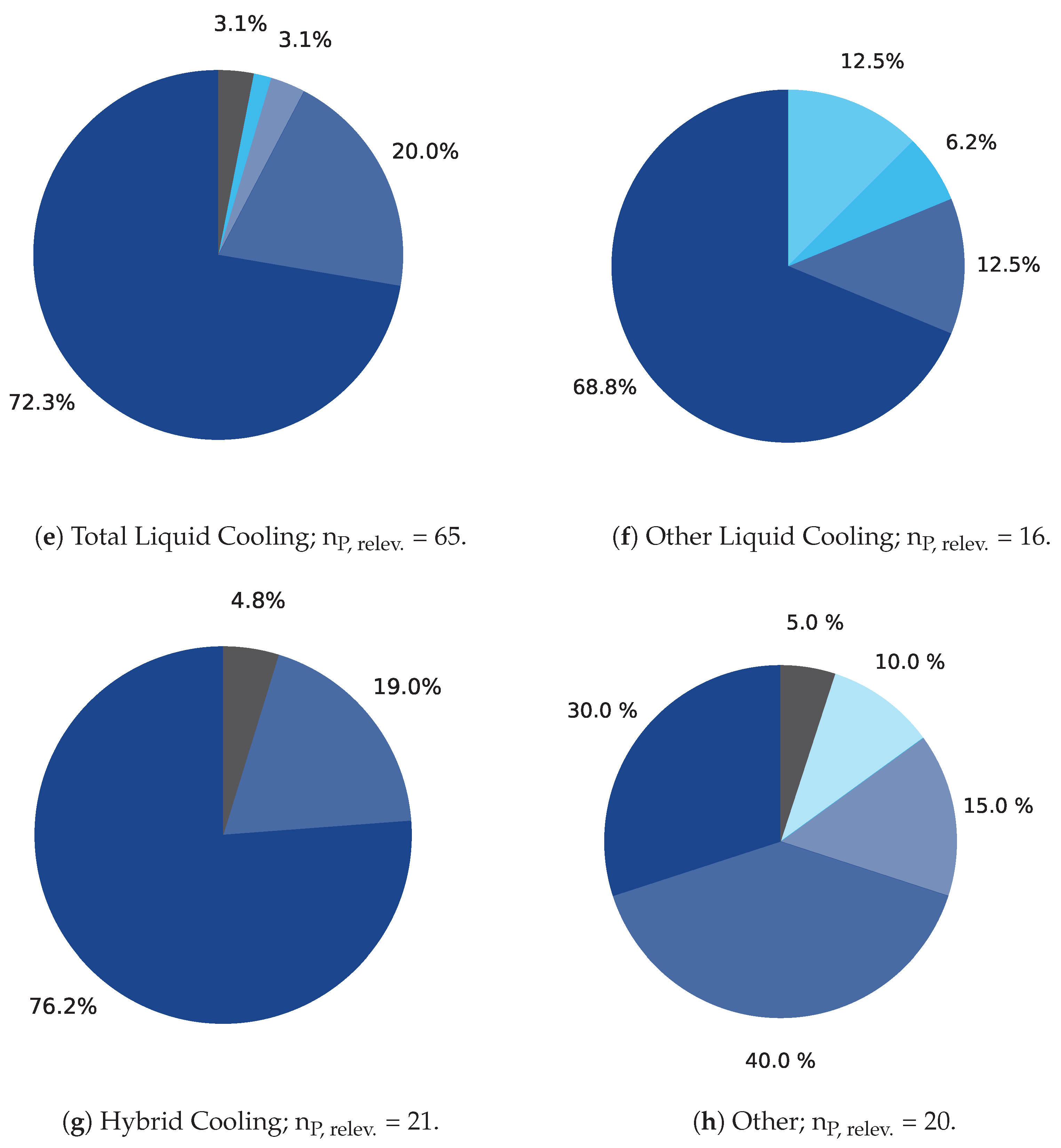 Energies 17 03615 g0a1b