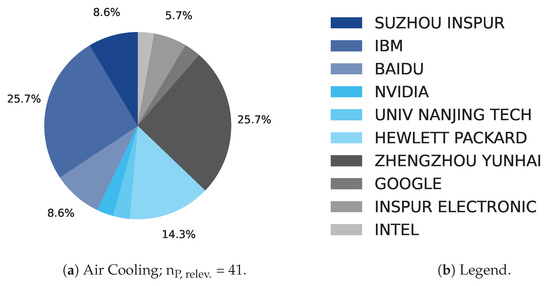 Energies 17 03615 g0a2a