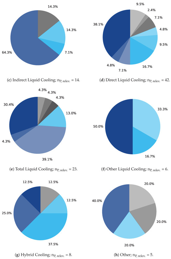 Energies 17 03615 g0a2b