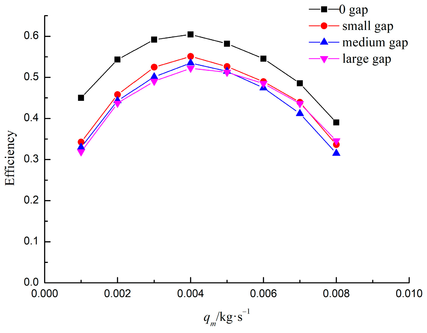 Energies 17 03617 g015