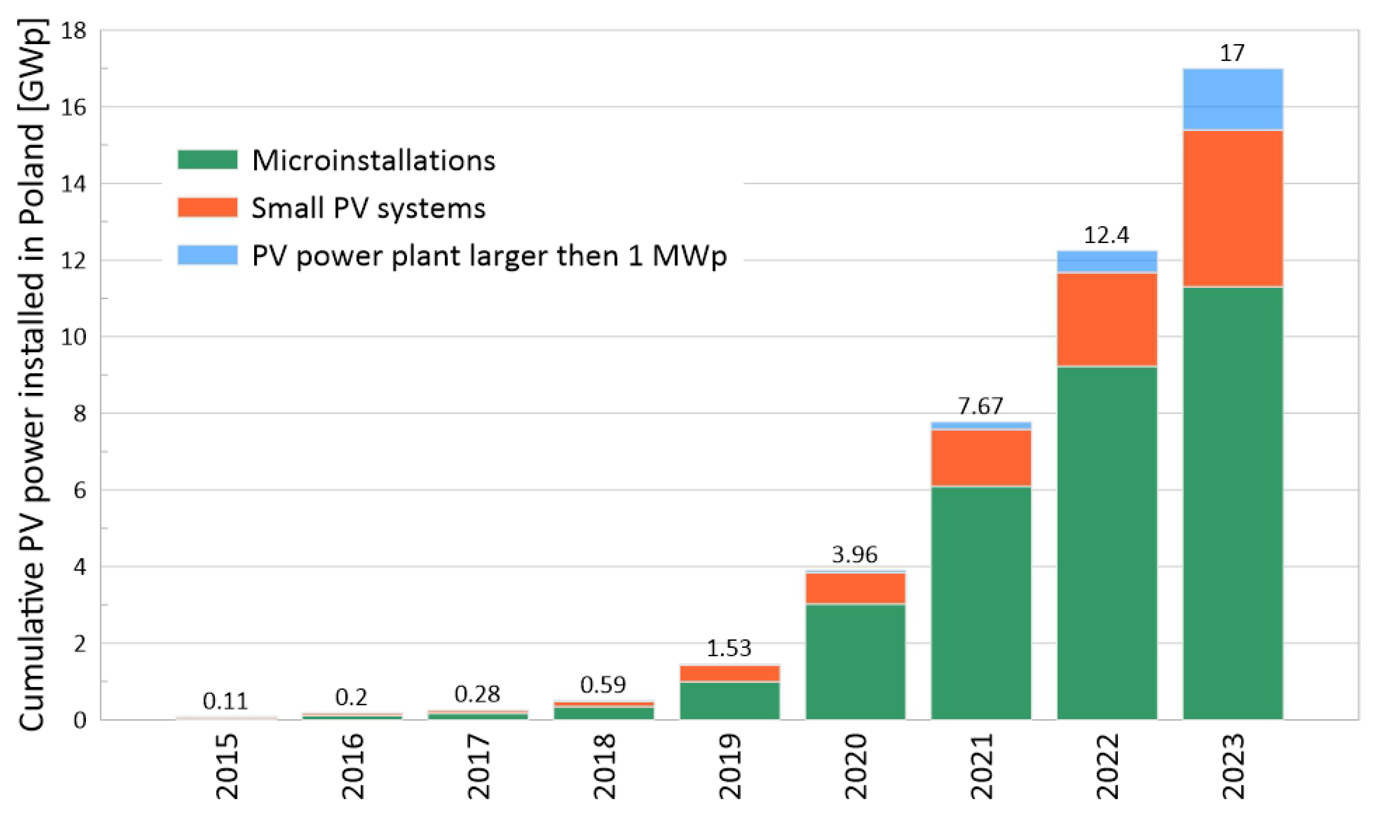 Energies 17 03618 g001