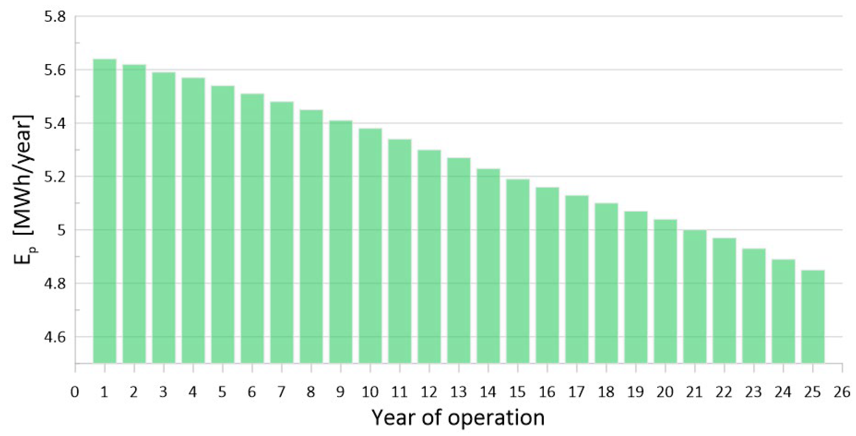 Energies 17 03618 g005