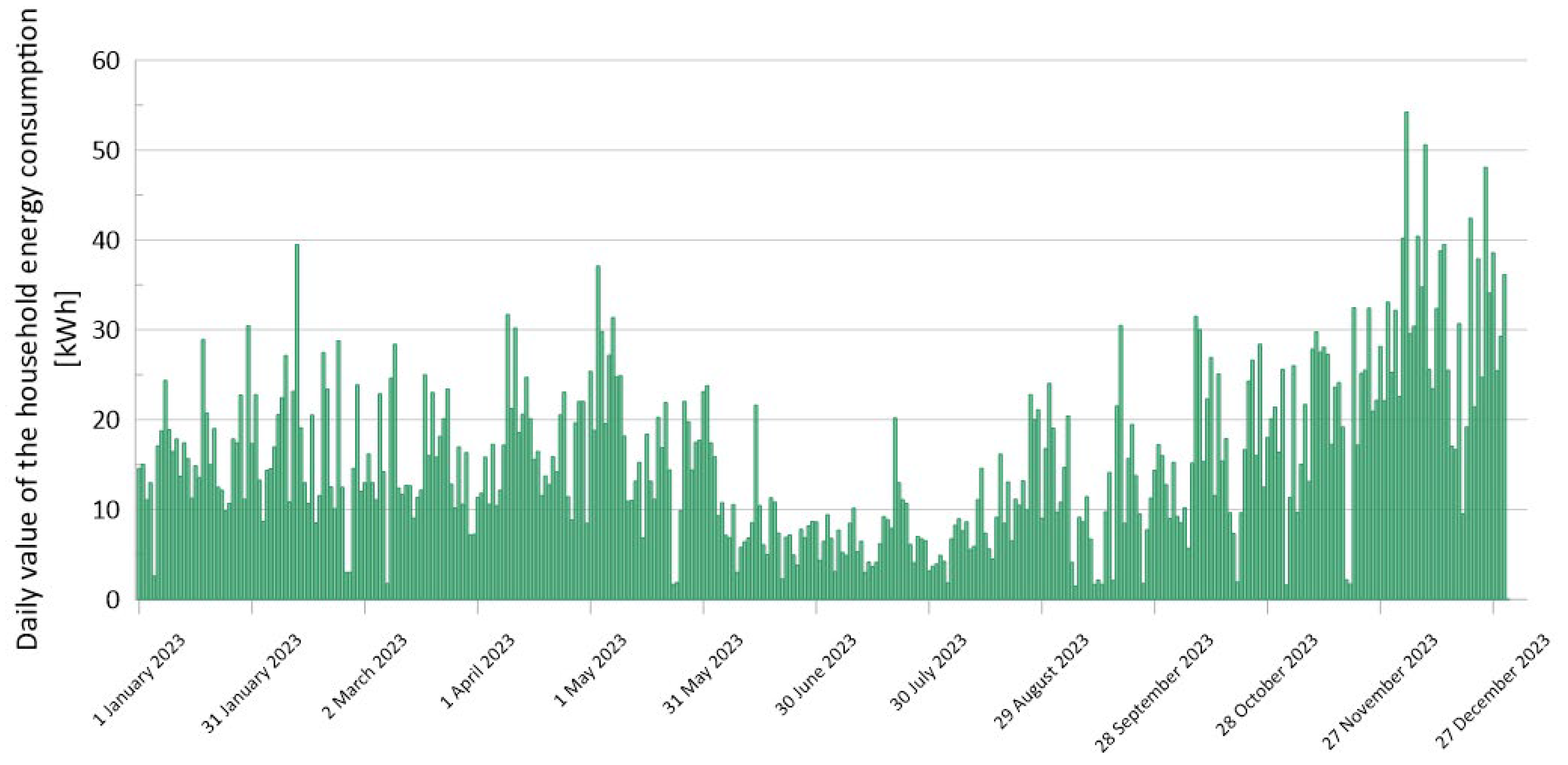 Energies 17 03618 g0a1