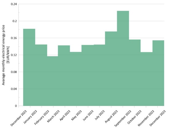 Energies 17 03618 g0a2