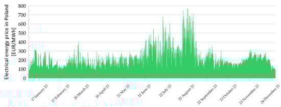 Energies 17 03618 g0a3