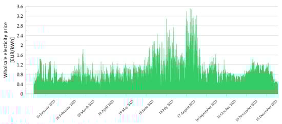 Energies 17 03618 g0a4