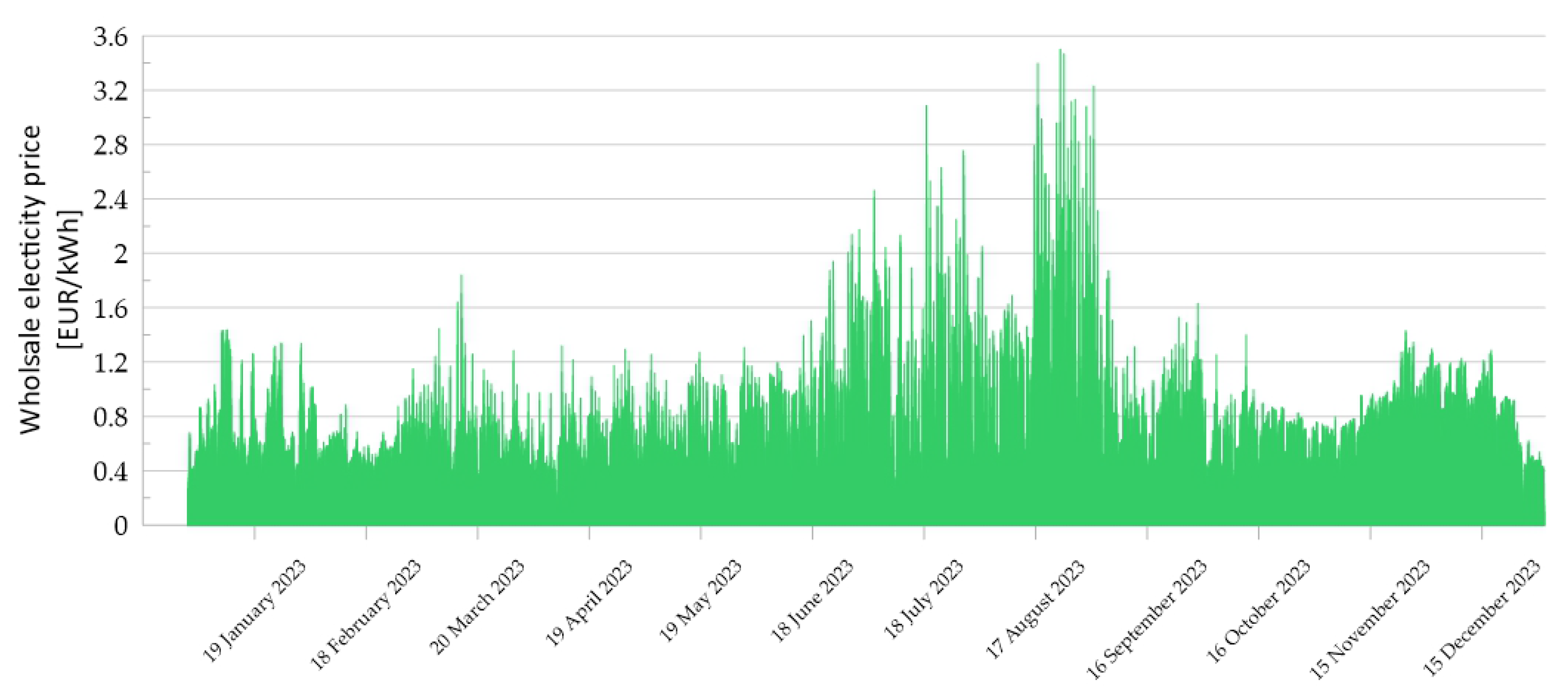 Energies 17 03618 g0a4