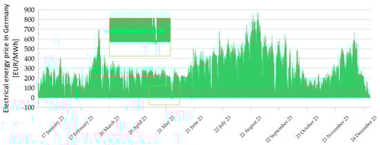 Energies 17 03618 g0a5