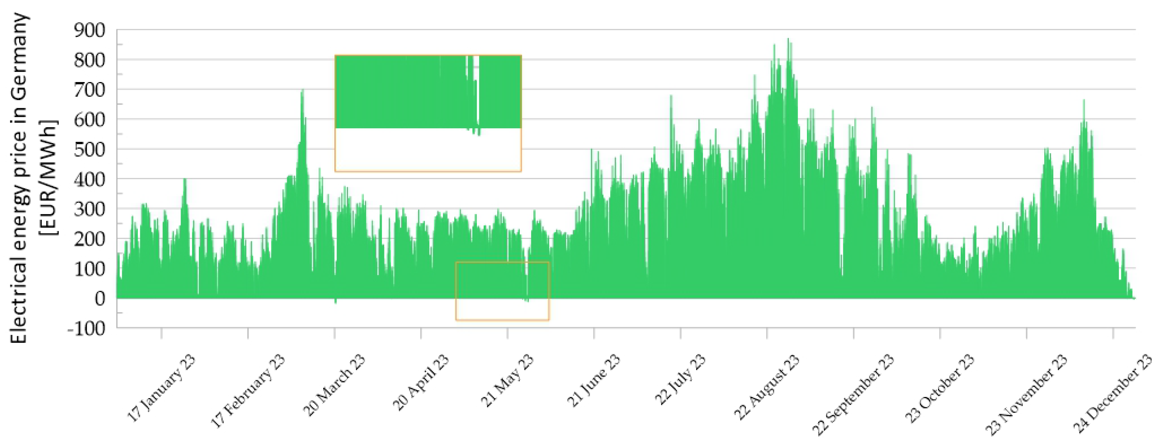 Energies 17 03618 g0a5