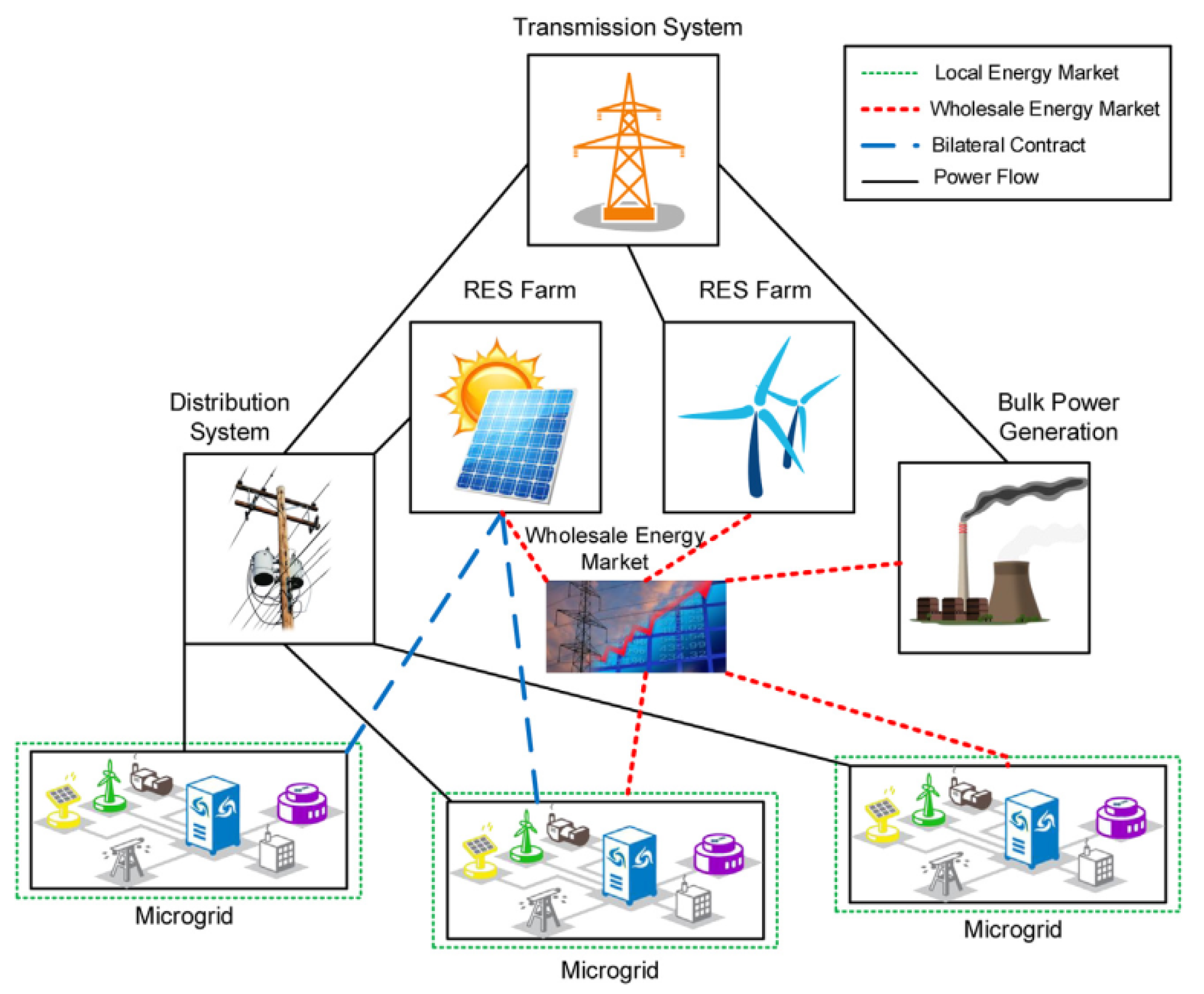 Energies 17 03620 g001