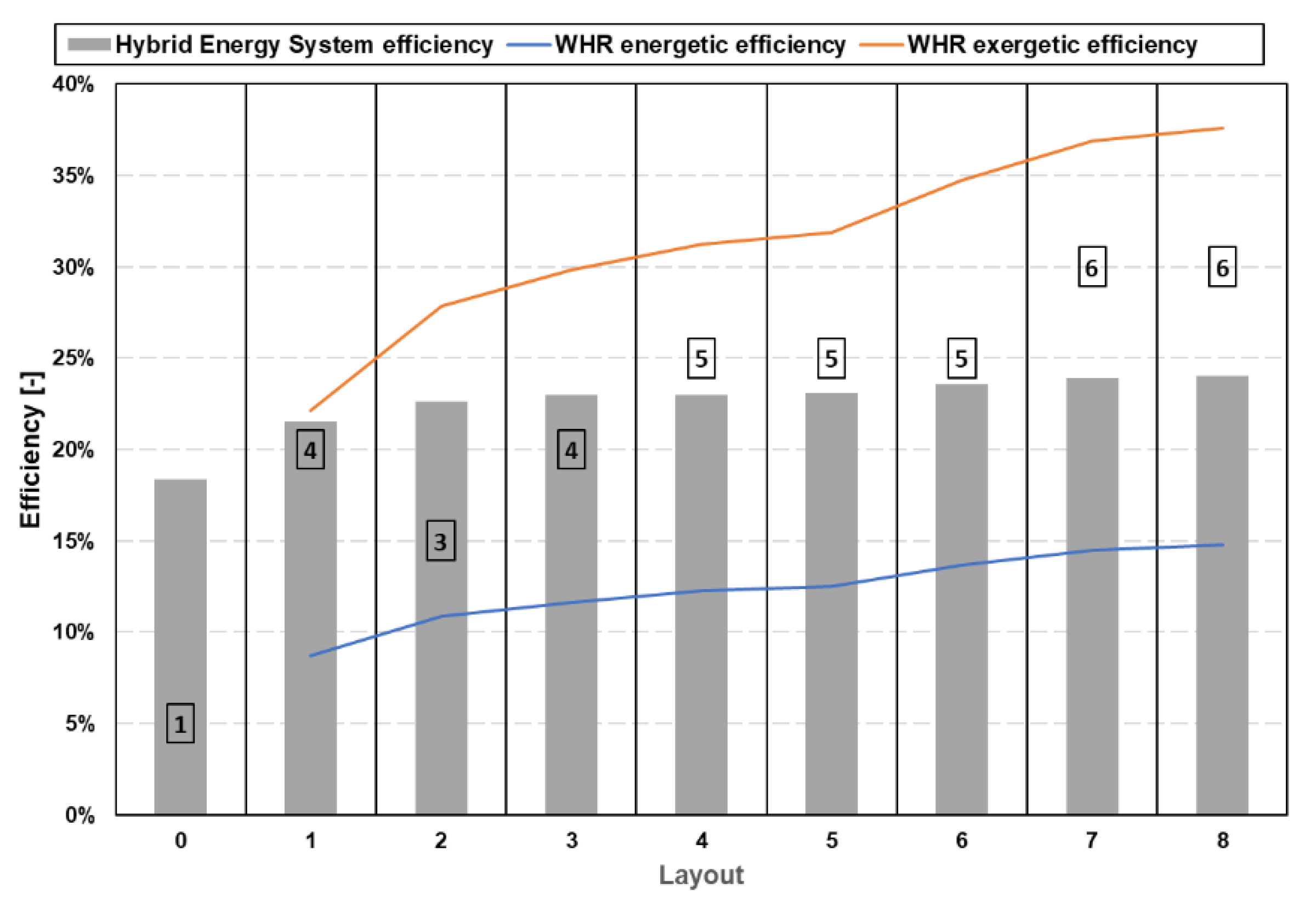 Energies 17 03621 g008
