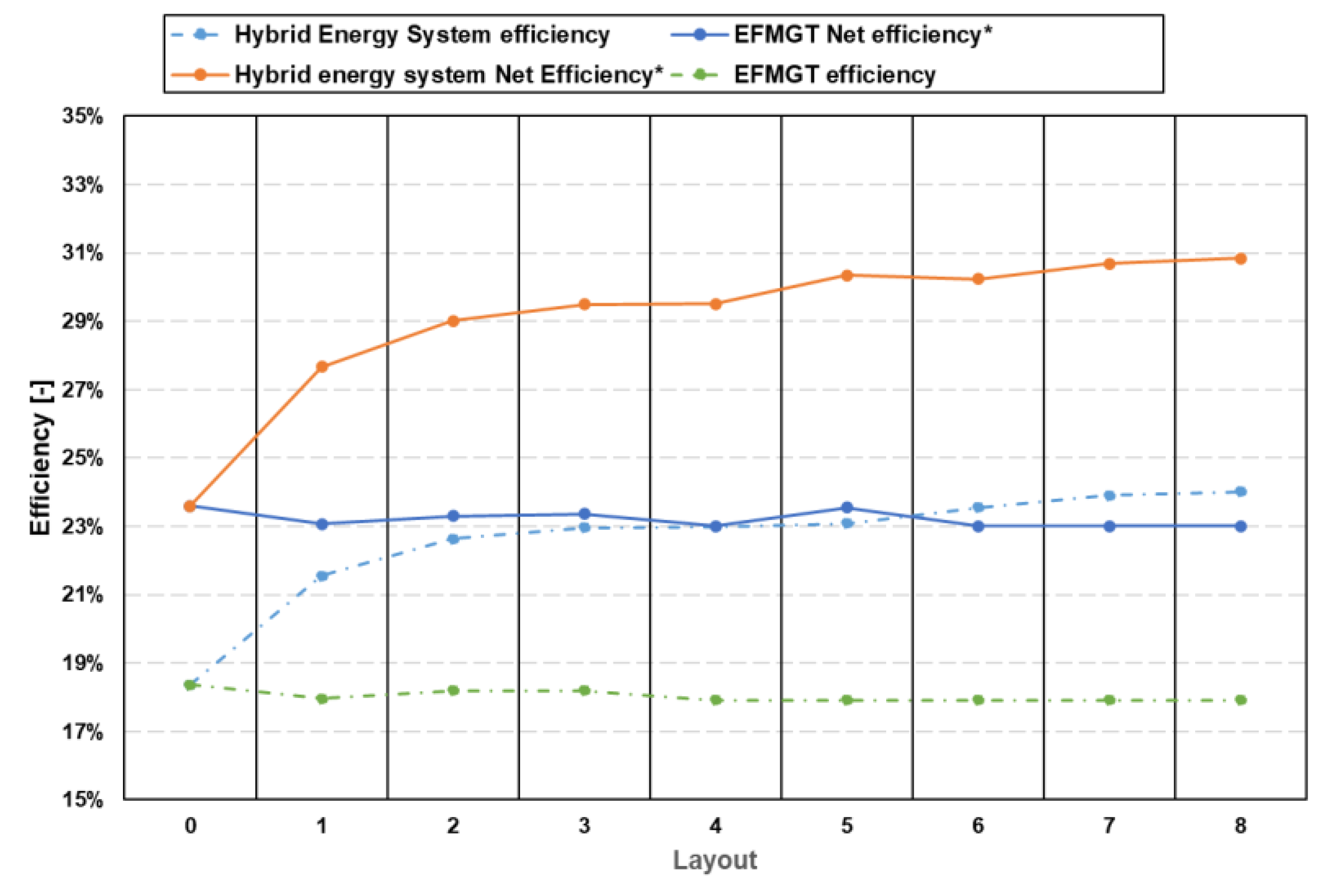 Energies 17 03621 g009