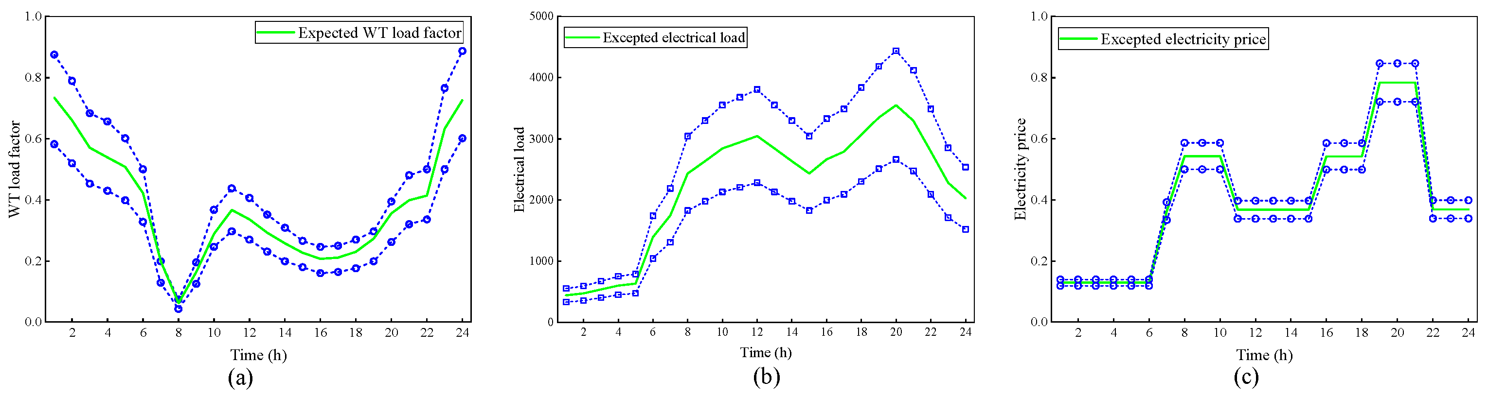 Energies 17 03623 g006