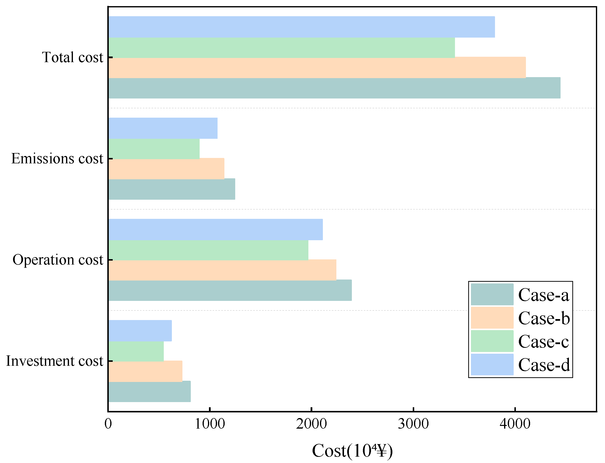 Energies 17 03623 g007