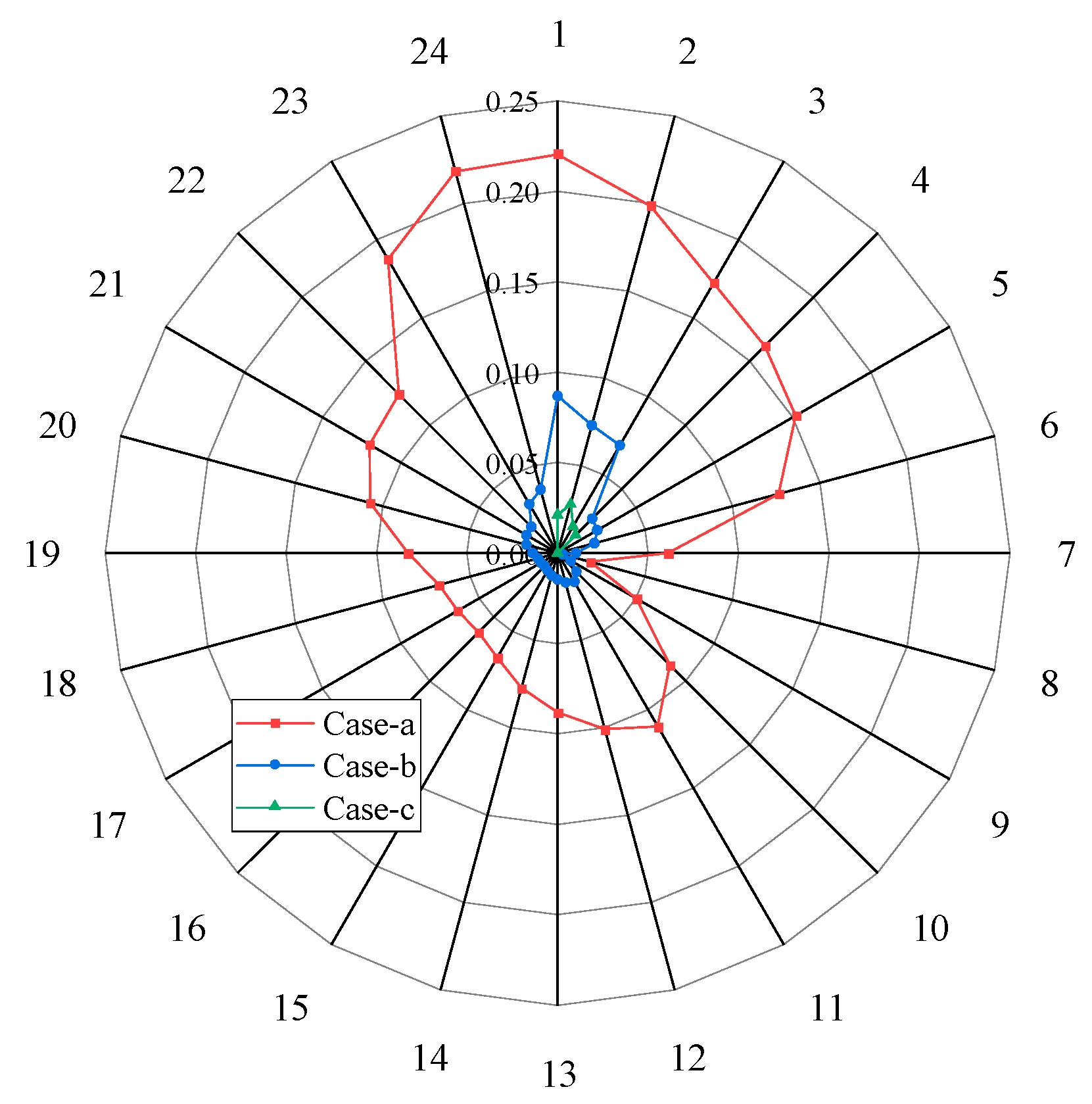 Energies 17 03623 g008