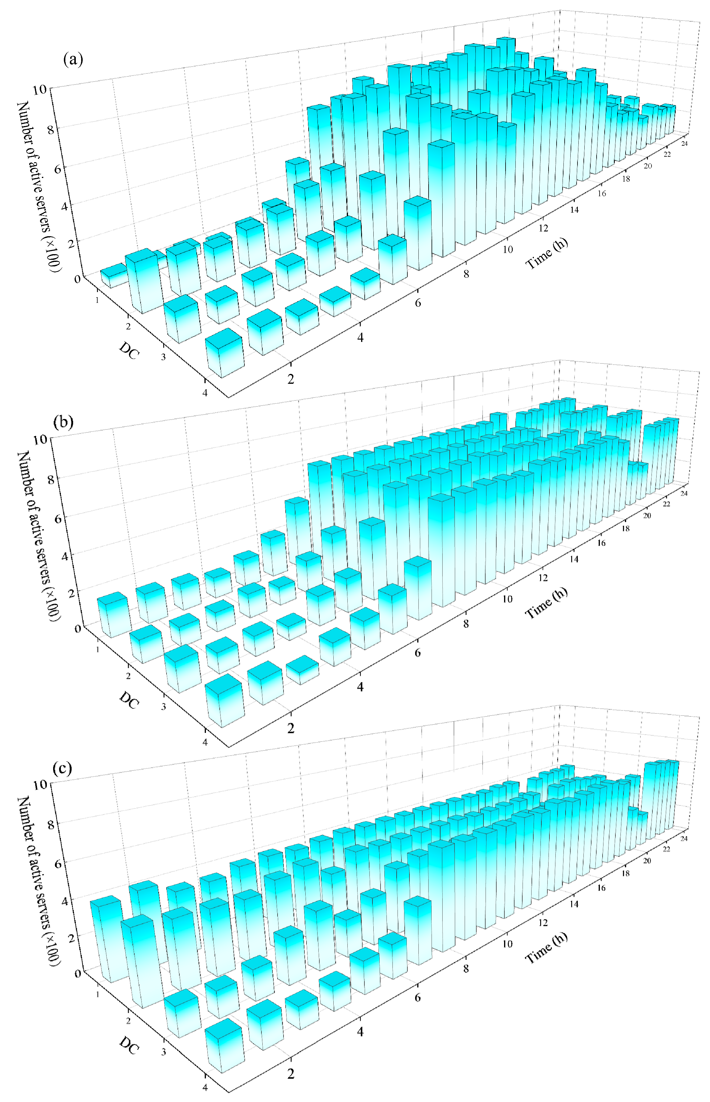 Energies 17 03623 g009