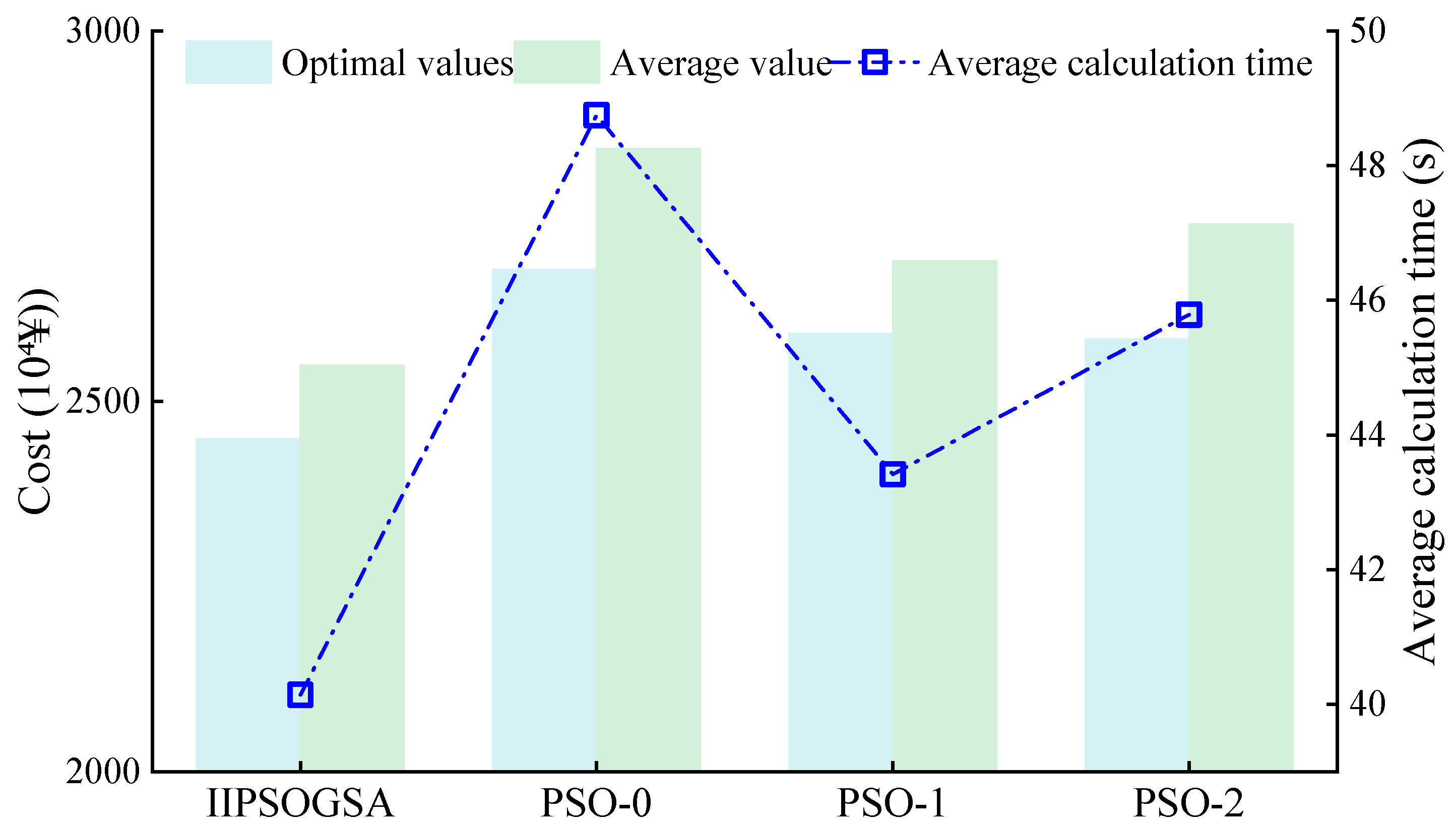 Energies 17 03623 g012