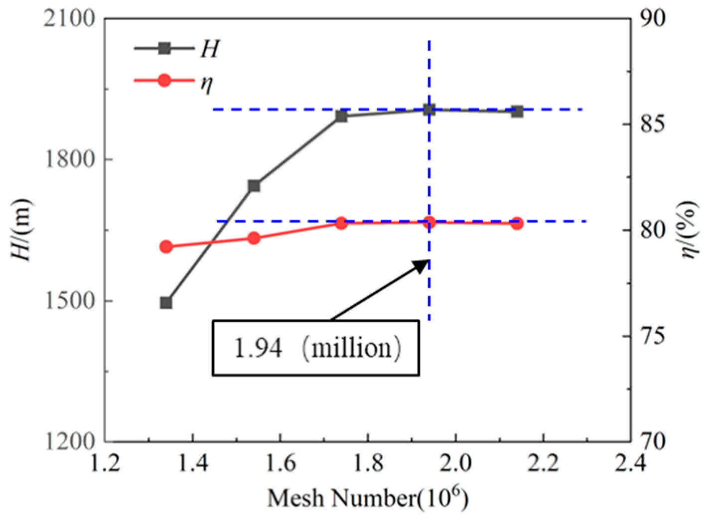 Energies 17 03627 g003