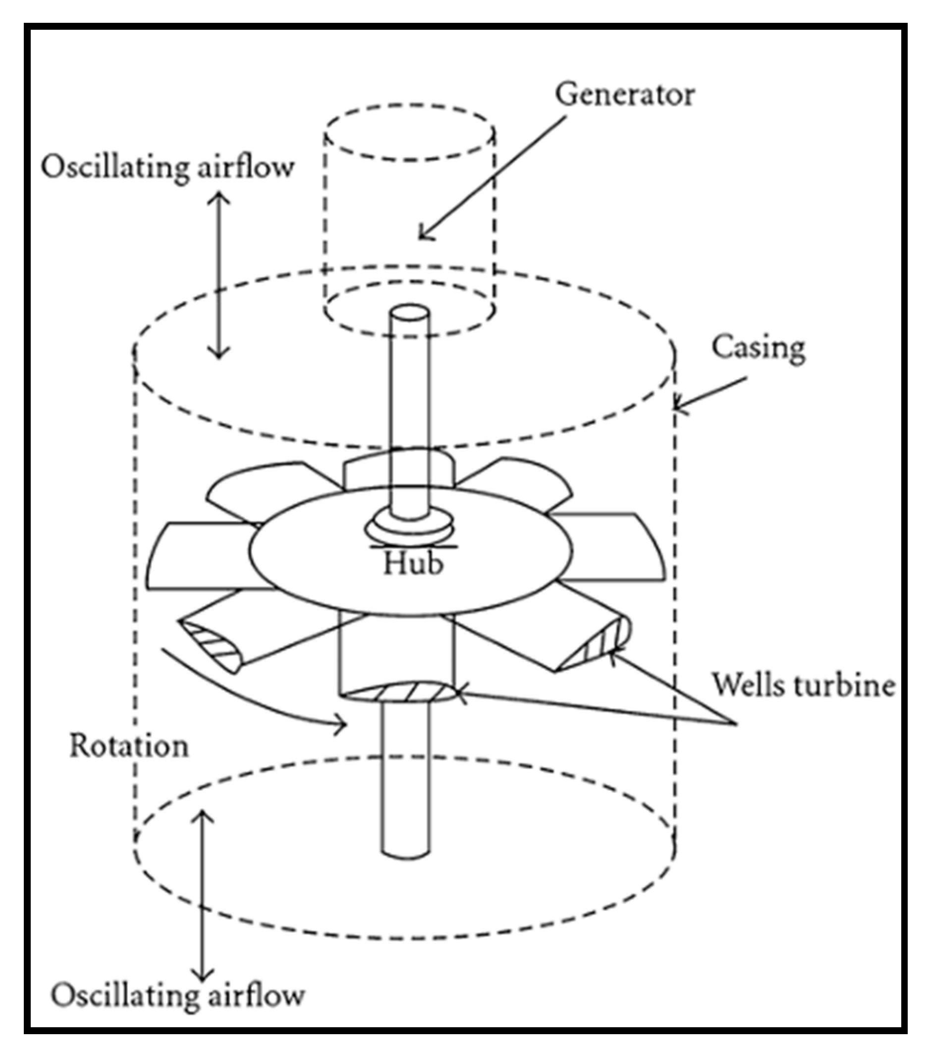 Energies 17 03638 g001 Energies 17 03638 g001