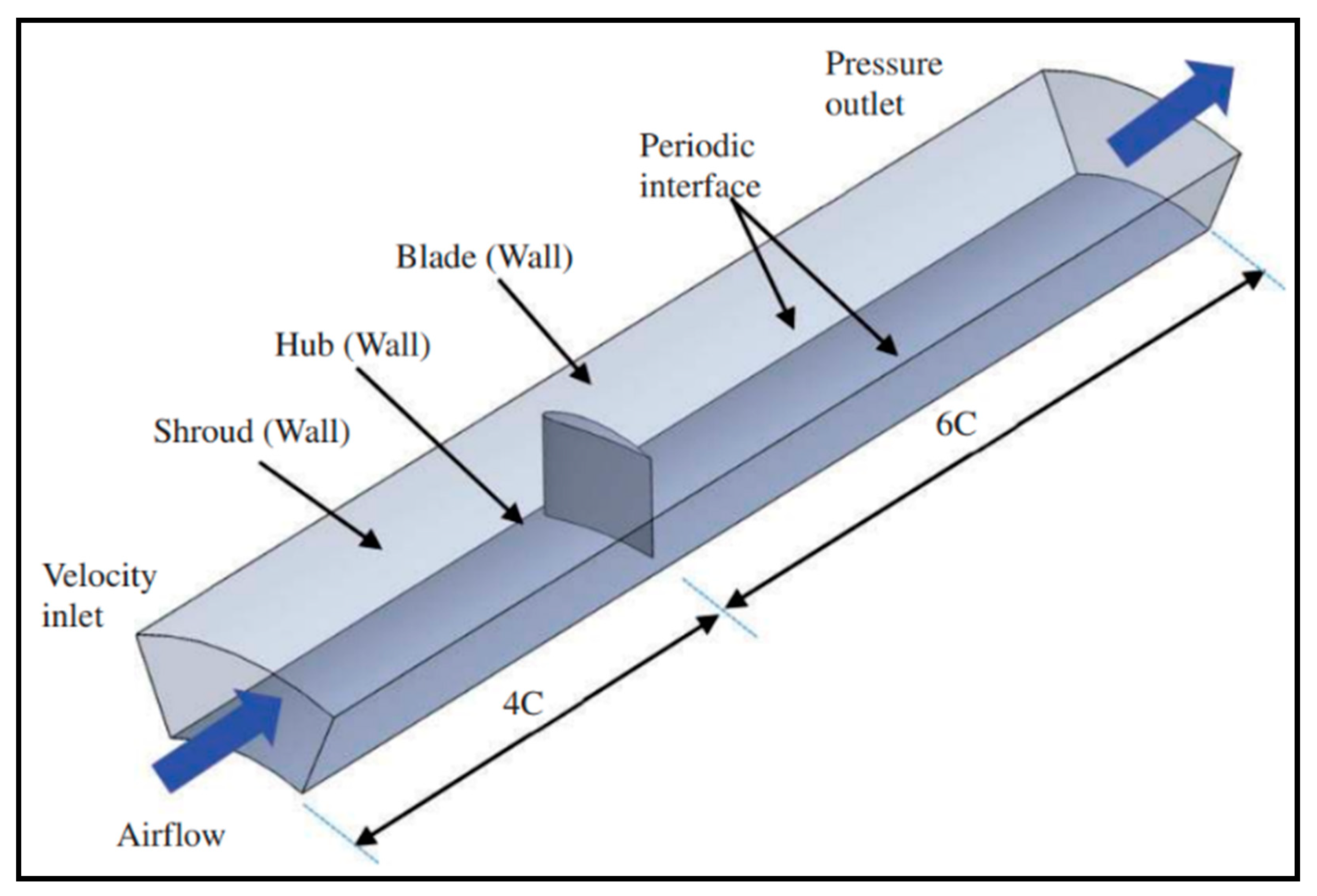Energies 17 03638 g003 Energies 17 03638 g003