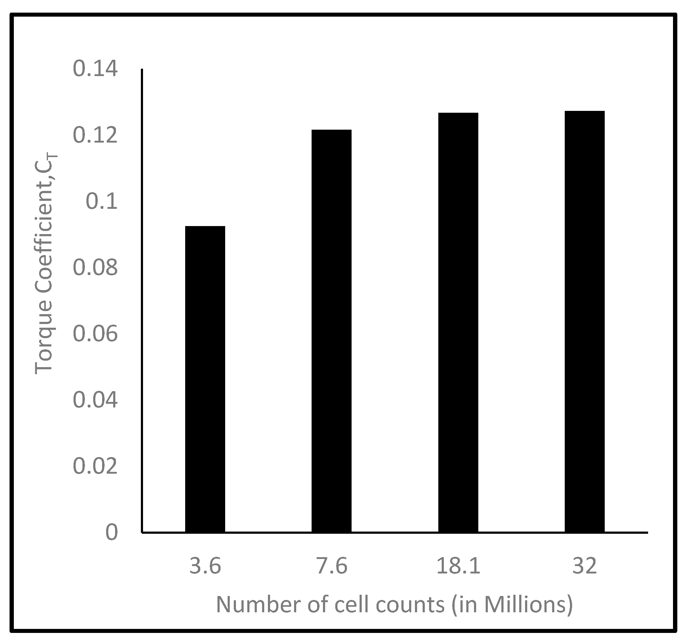 Energies 17 03638 g005 Energies 17 03638 g005