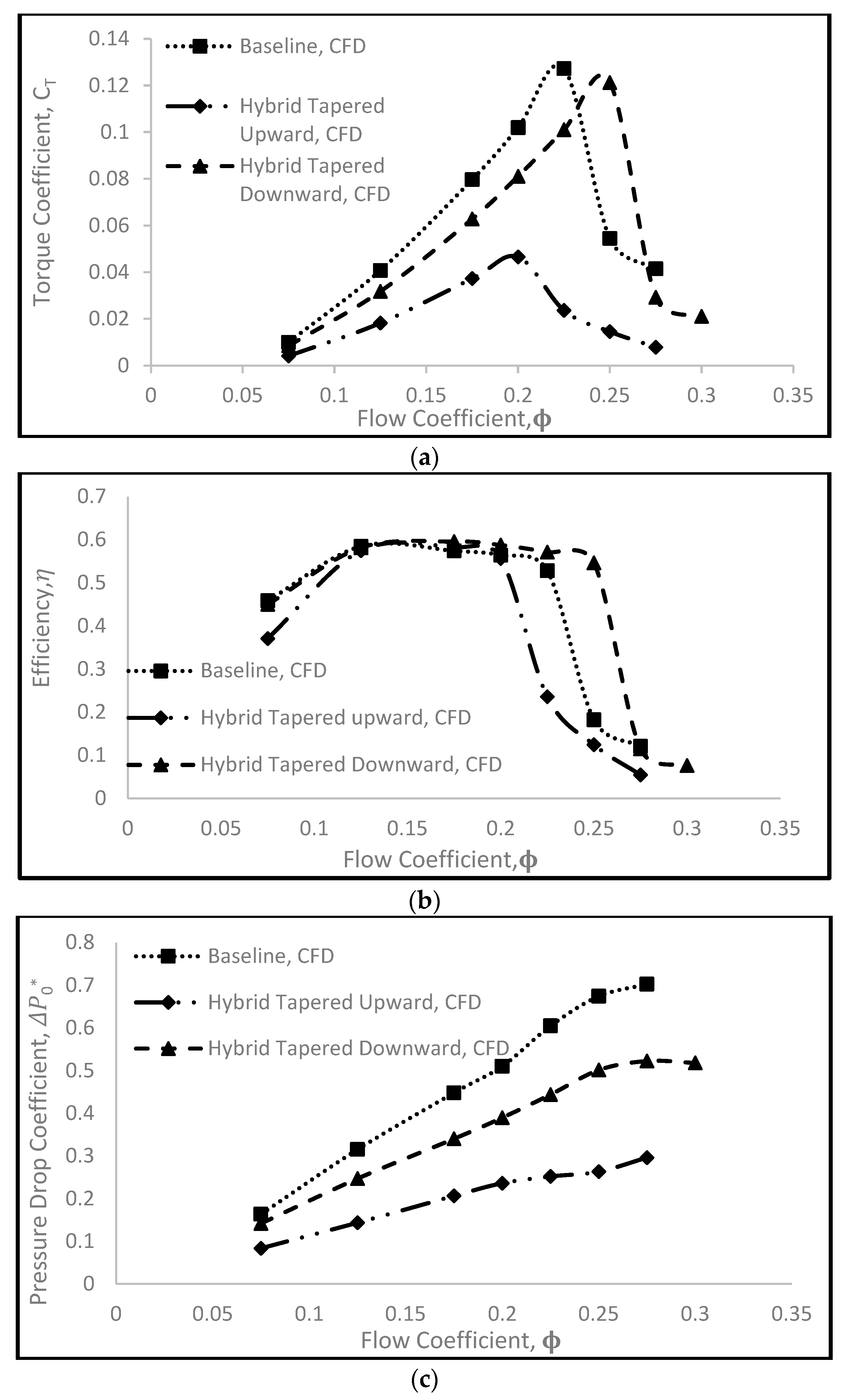 Energies 17 03638 g007 Energies 17 03638 g007