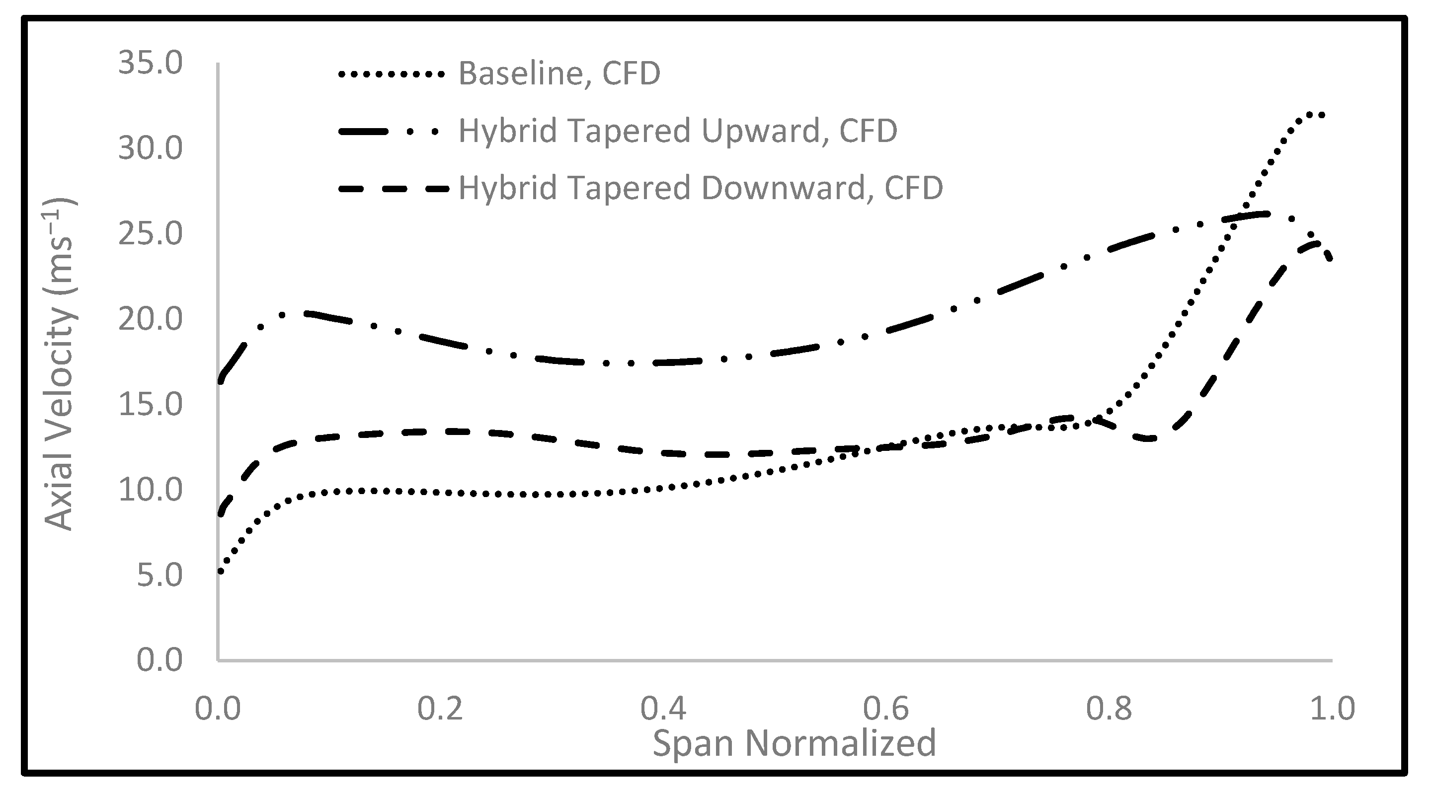 Energies 17 03638 g008 Energies 17 03638 g008