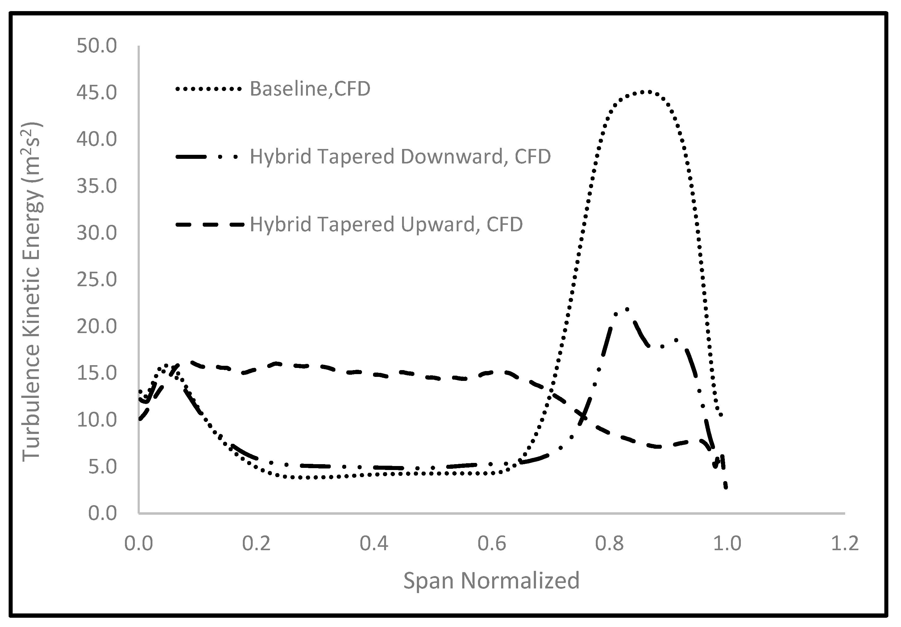 Energies 17 03638 g009 Energies 17 03638 g009