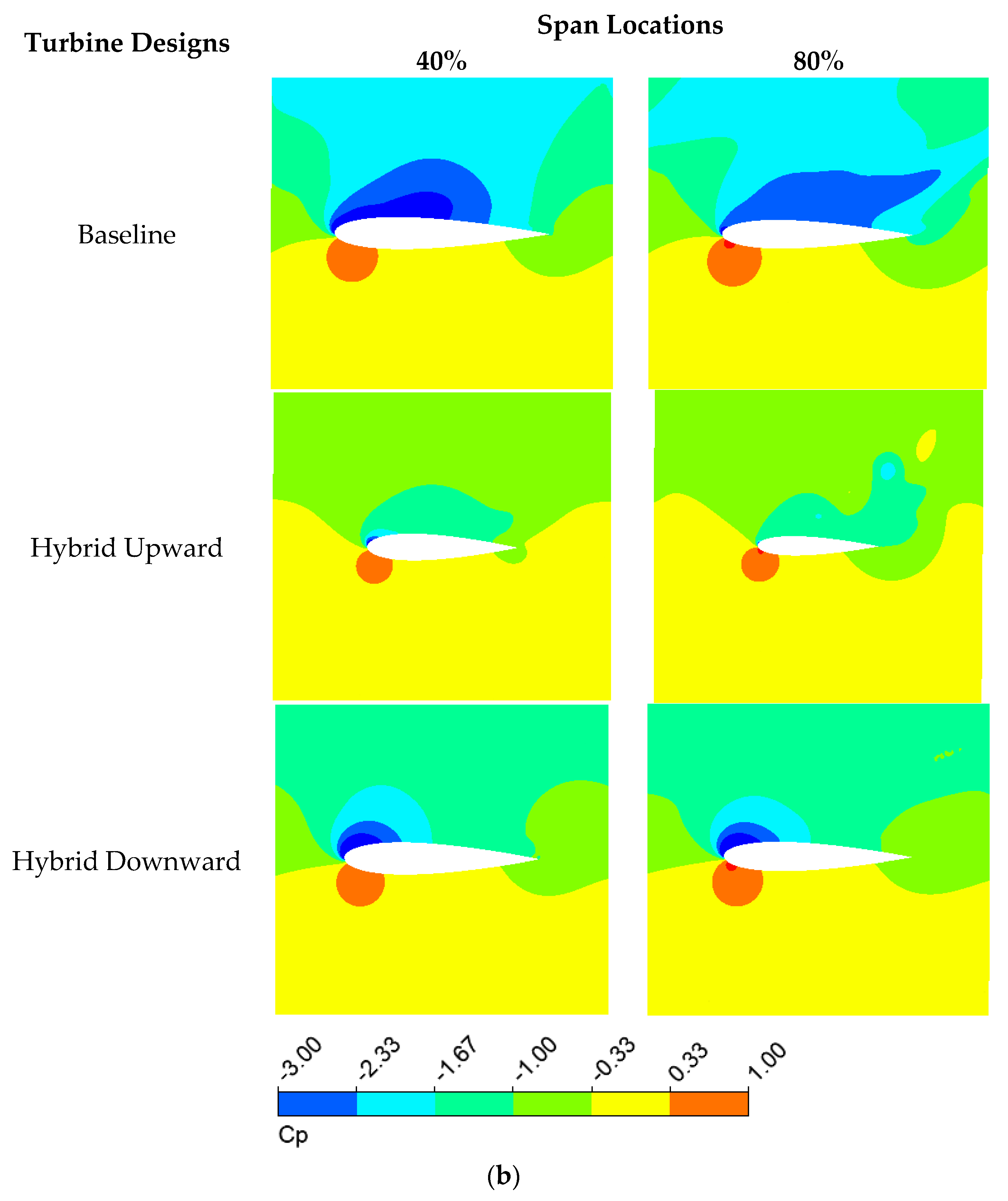 Energies 17 03638 g011b Energies 17 03638 g011b