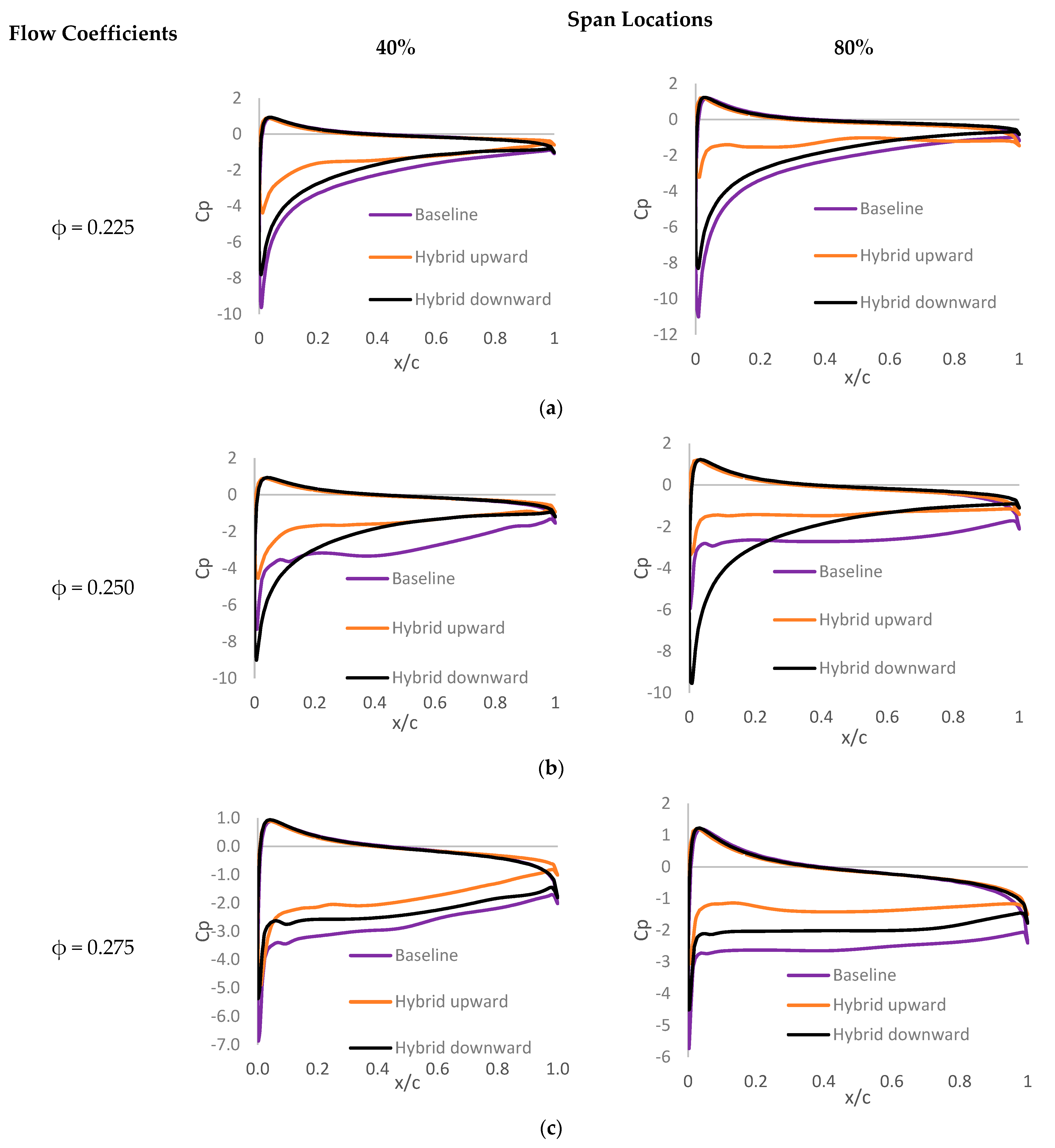Energies 17 03638 g014 Energies 17 03638 g014