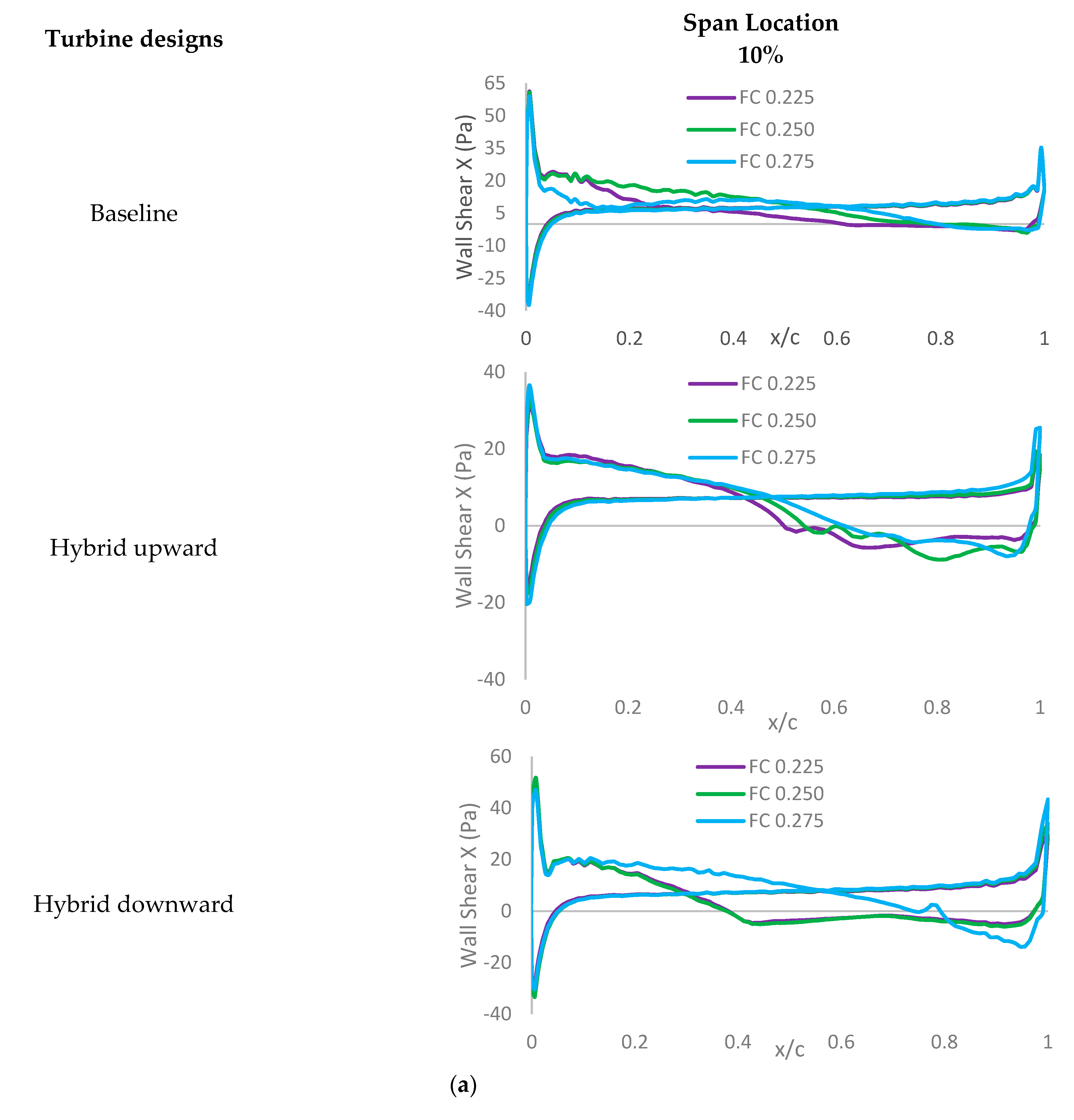 Energies 17 03638 g015a Energies 17 03638 g015a