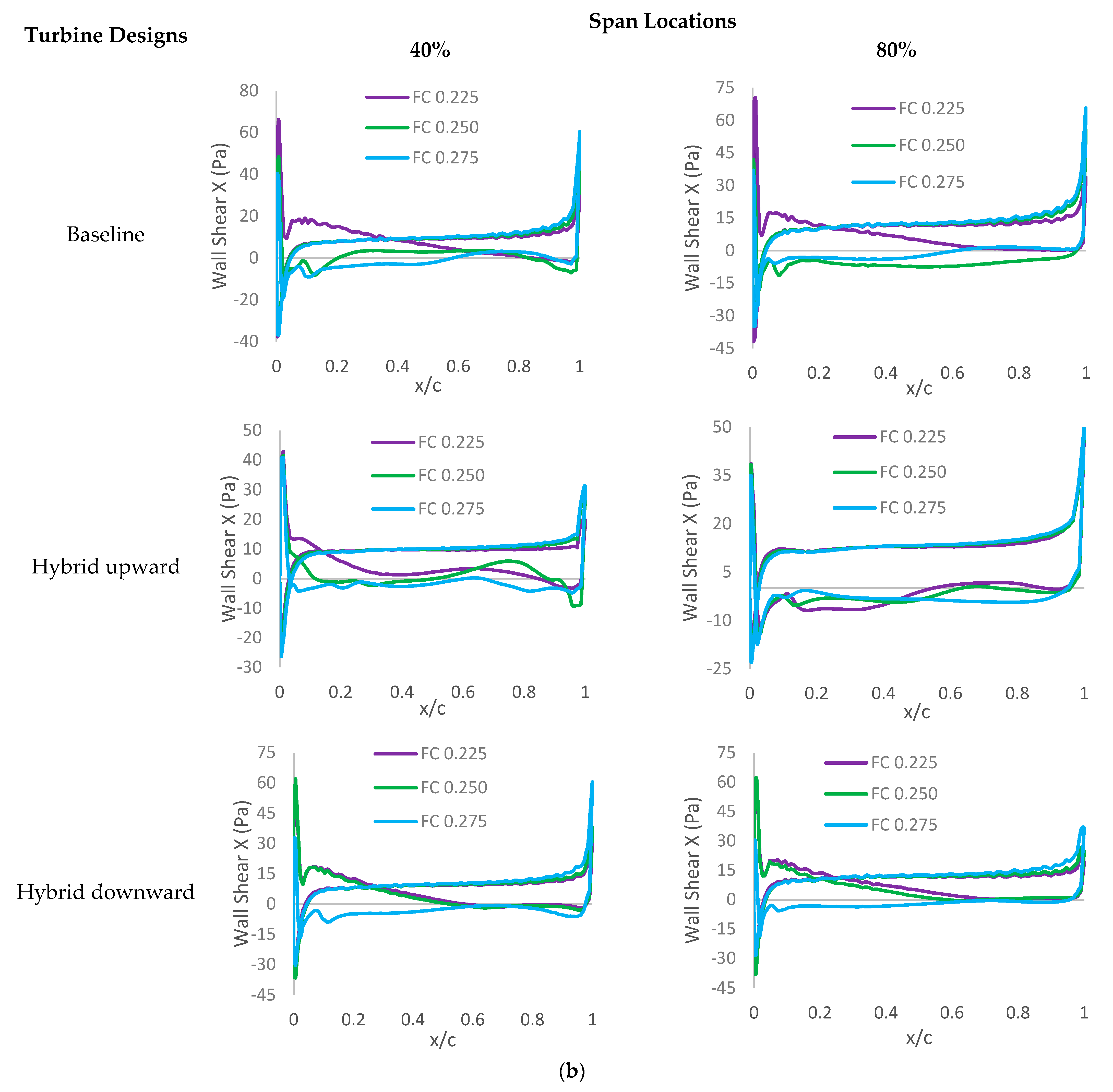 Energies 17 03638 g015b Energies 17 03638 g015b