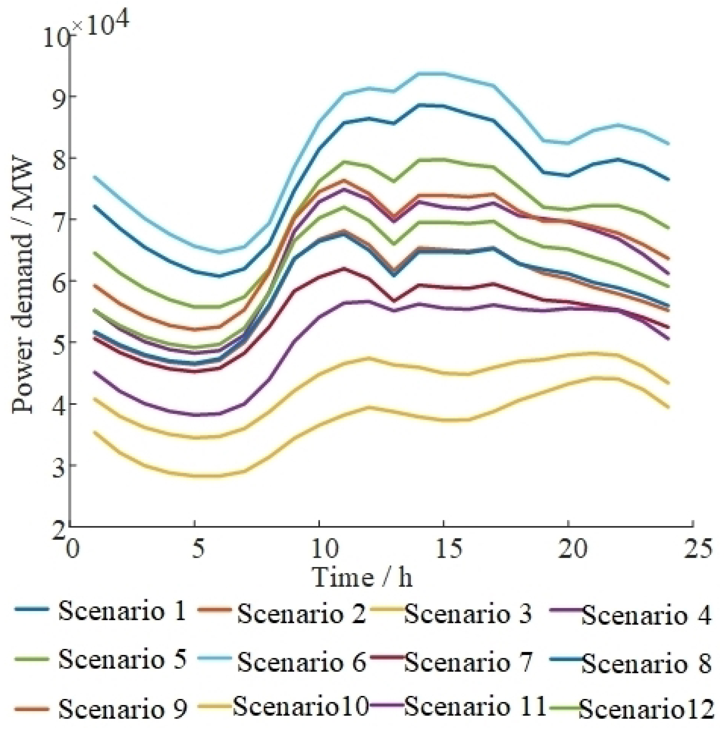 Energies 17 03639 g002