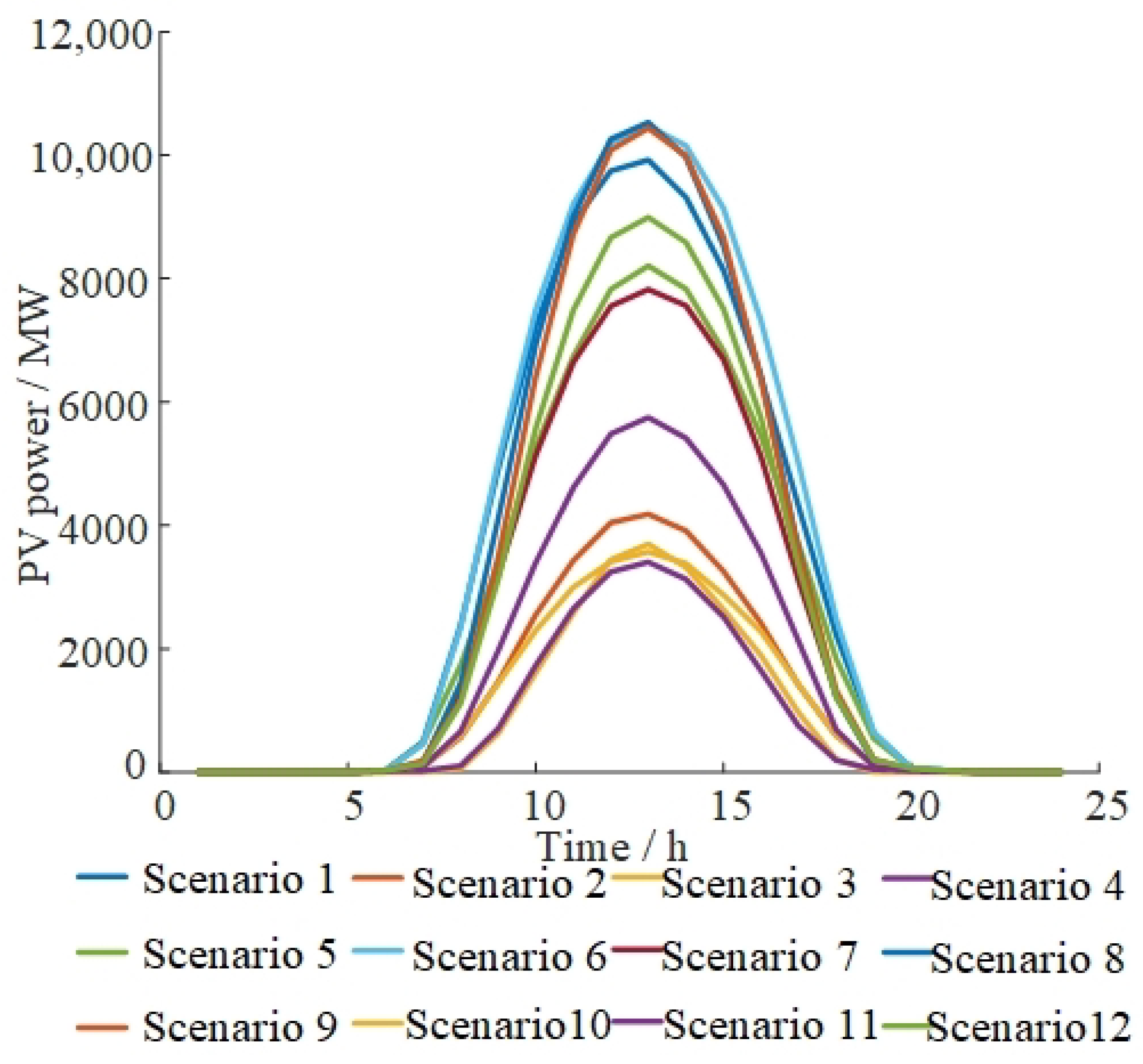 Energies 17 03639 g003