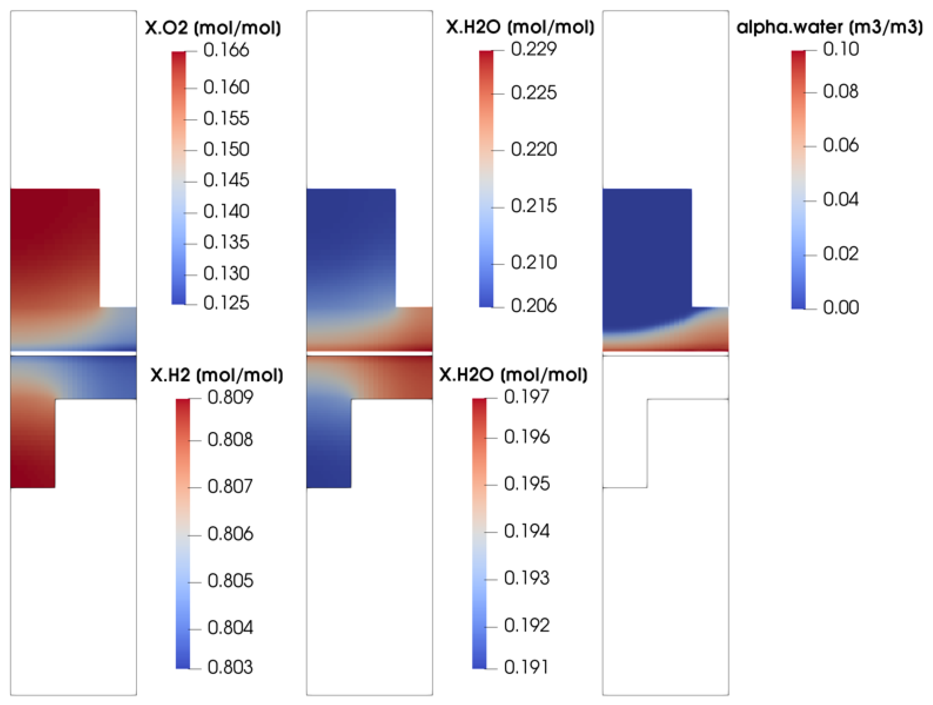 Energies 17 03643 g008