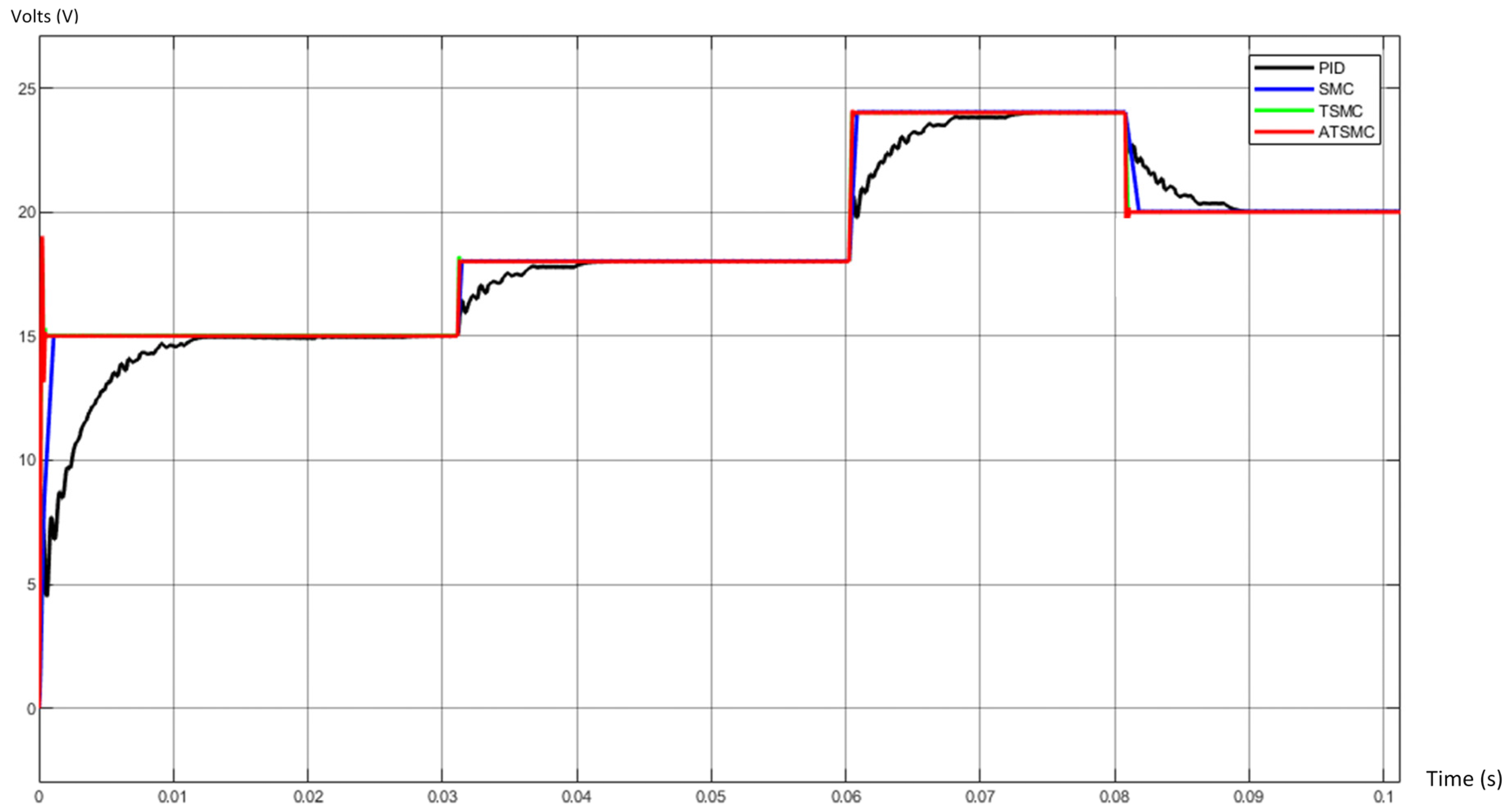 Energies 17 03645 g006 Energies 17 03645 g006