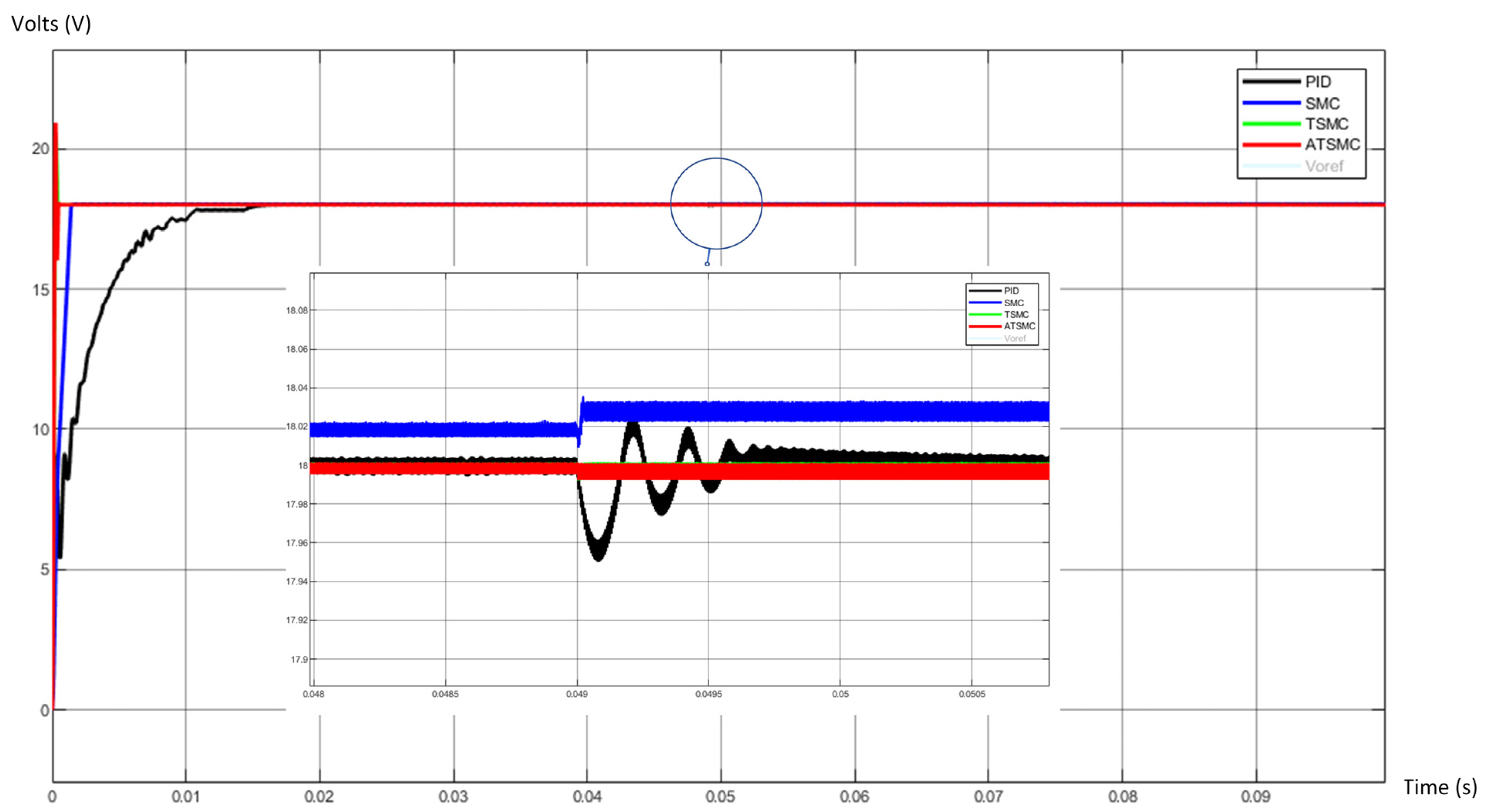 Energies 17 03645 g008 Energies 17 03645 g008